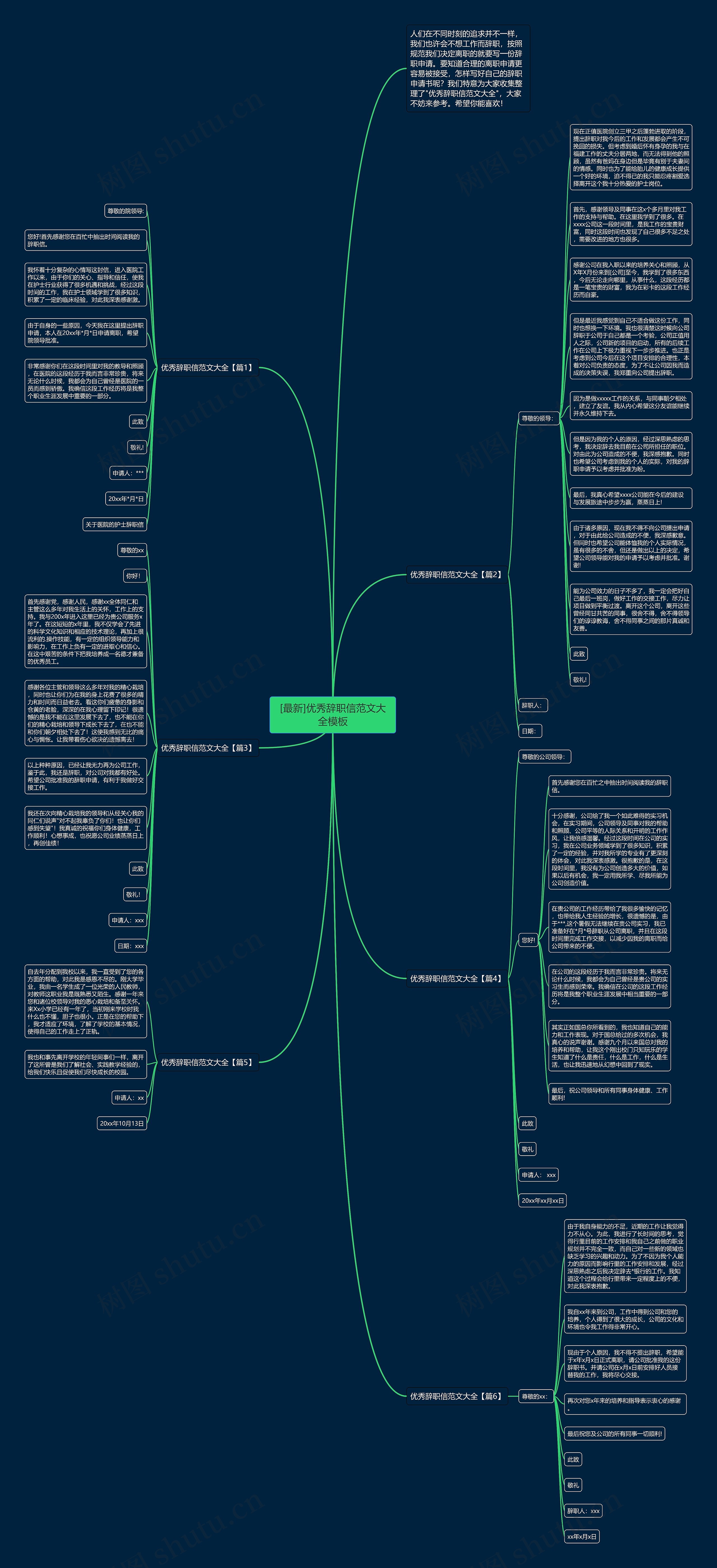 [最新]优秀辞职信范文大全思维导图