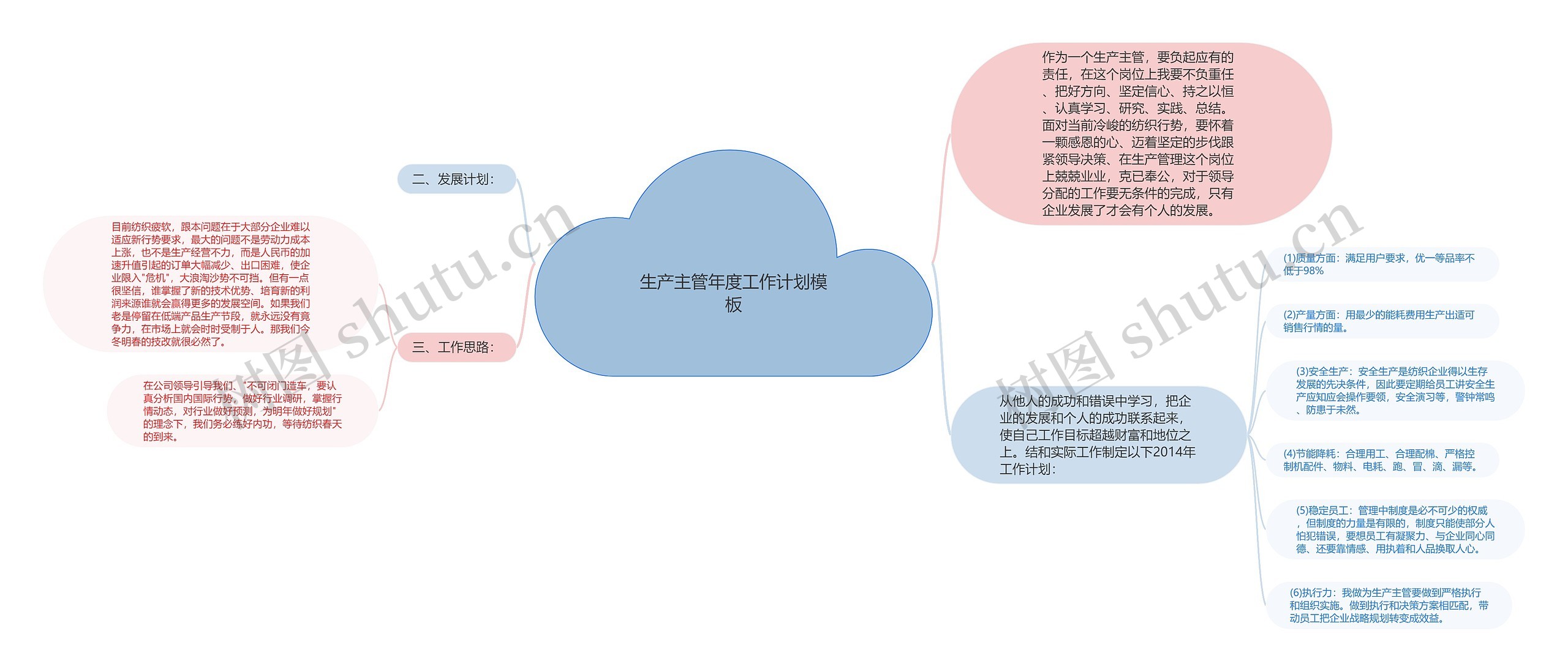 生产主管年度工作计划模板