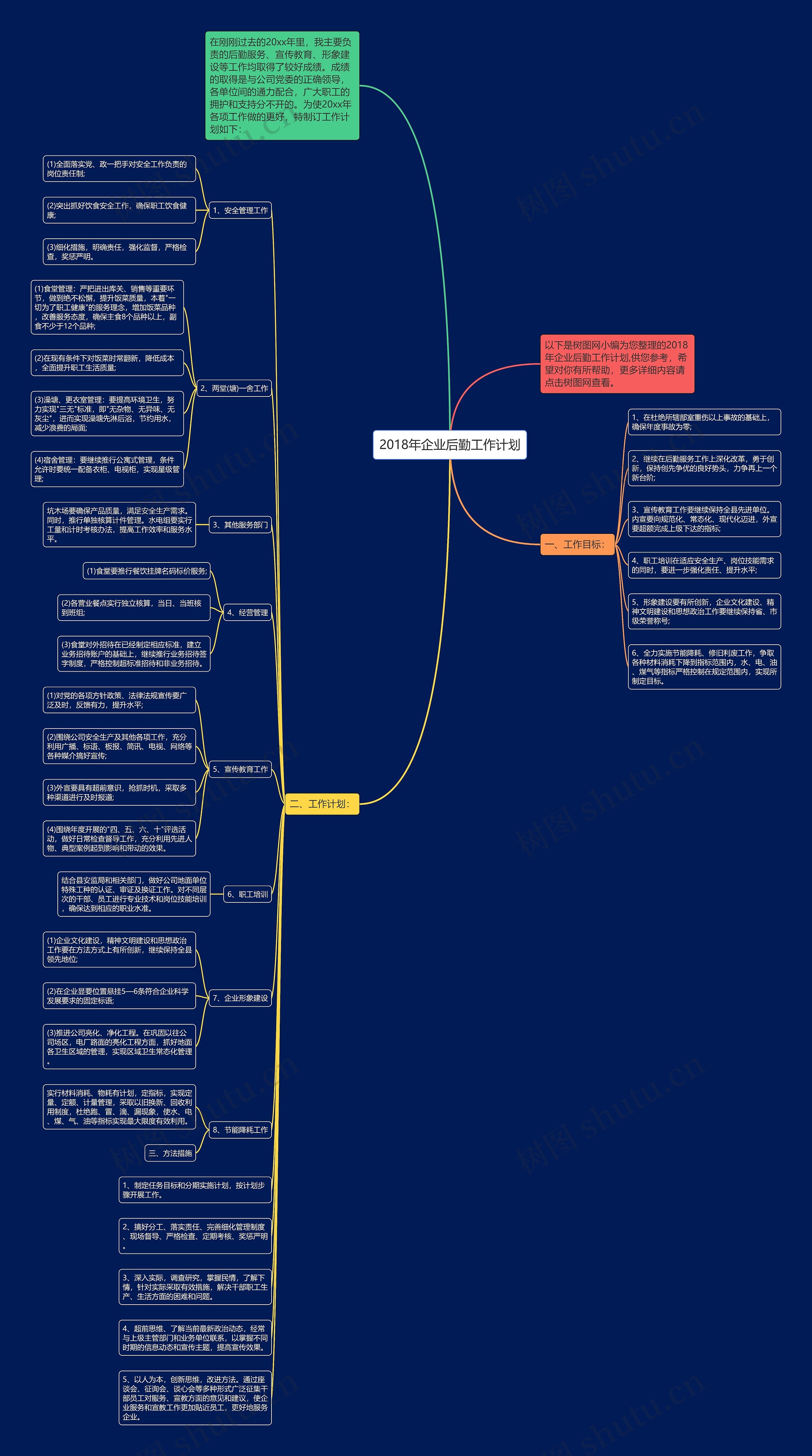 2018年企业后勤工作计划思维导图
