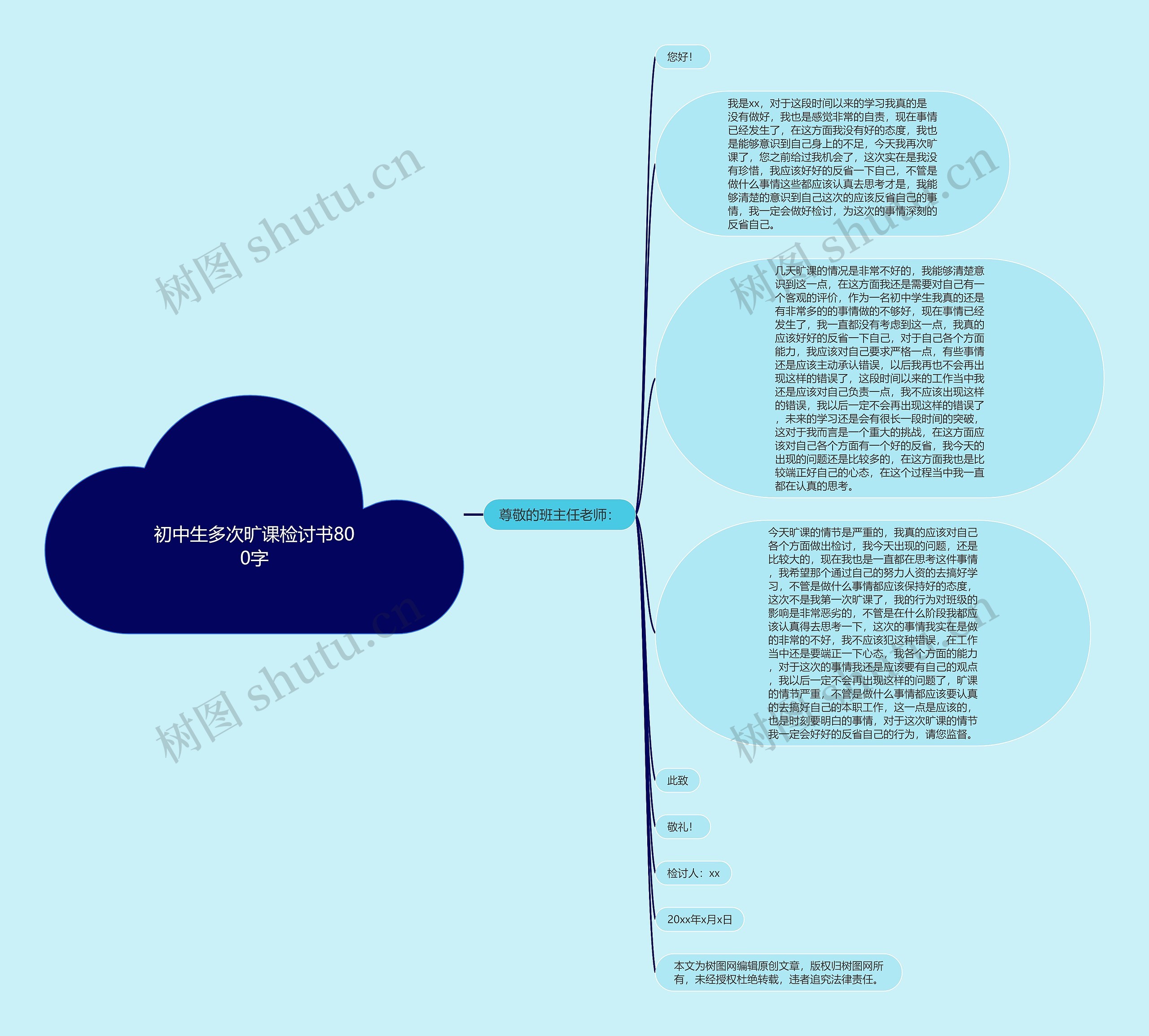 初中生多次旷课检讨书800字思维导图