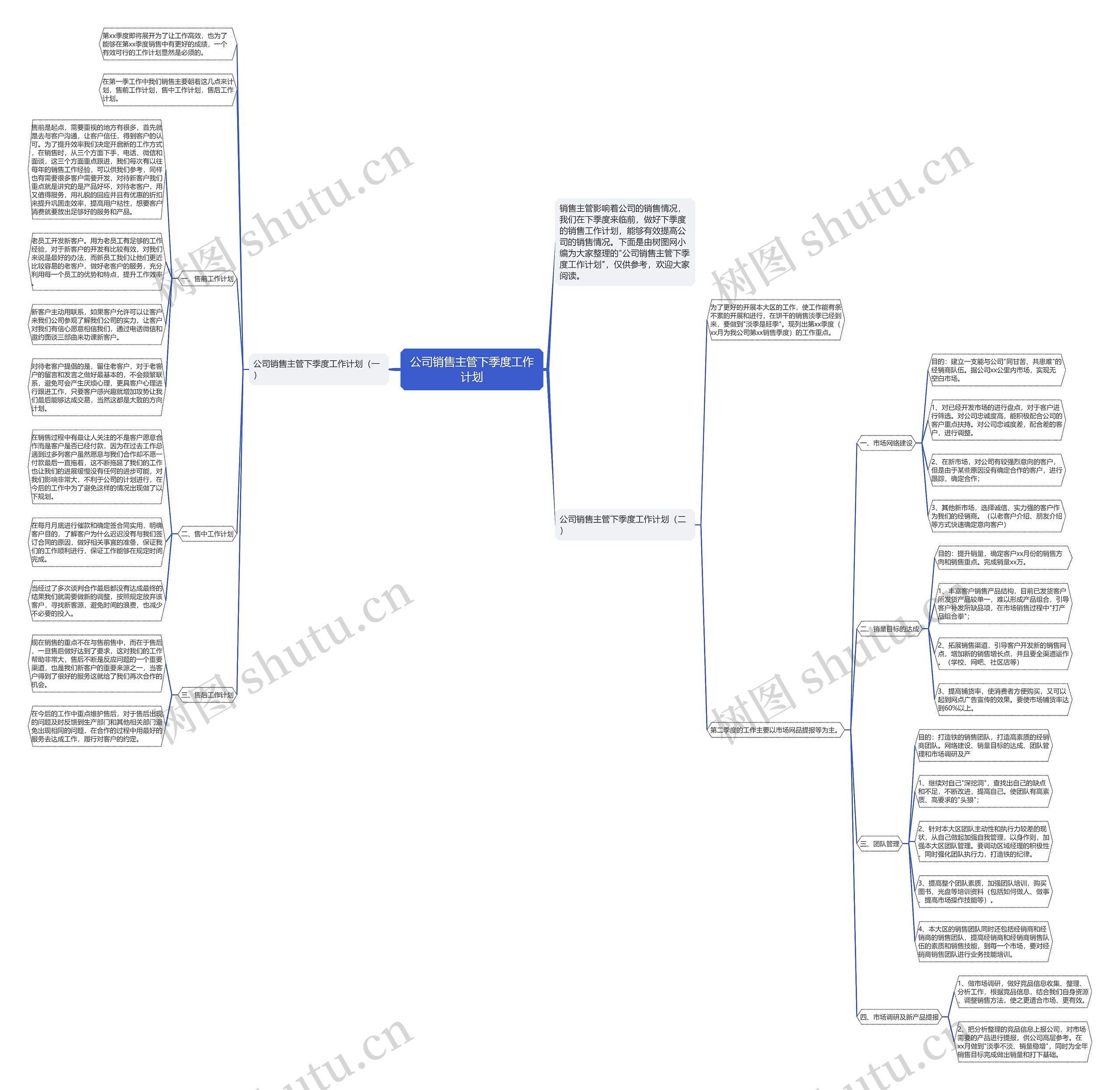 公司销售主管下季度工作计划思维导图