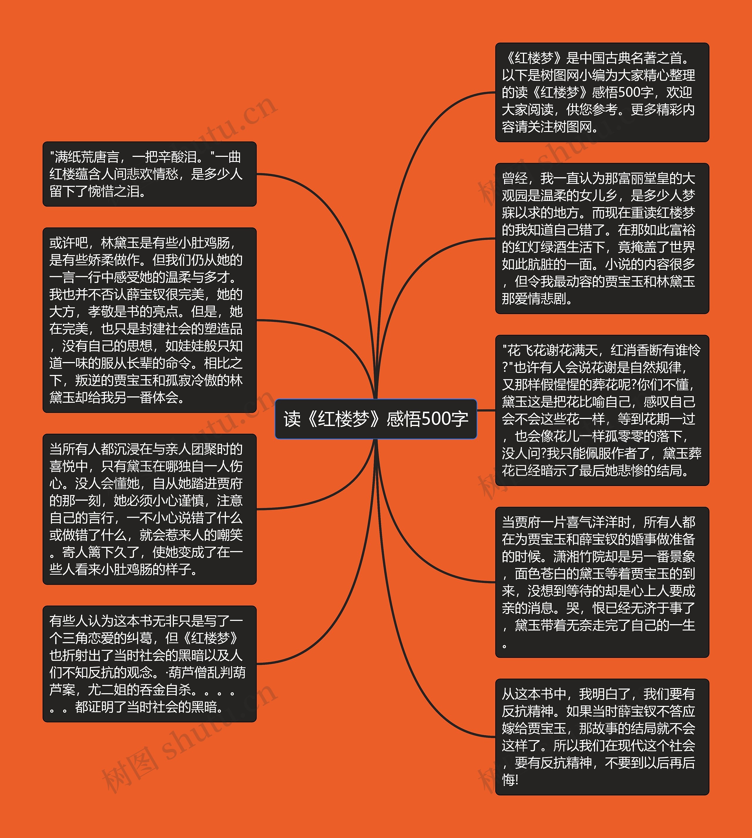 读《红楼梦》感悟500字思维导图