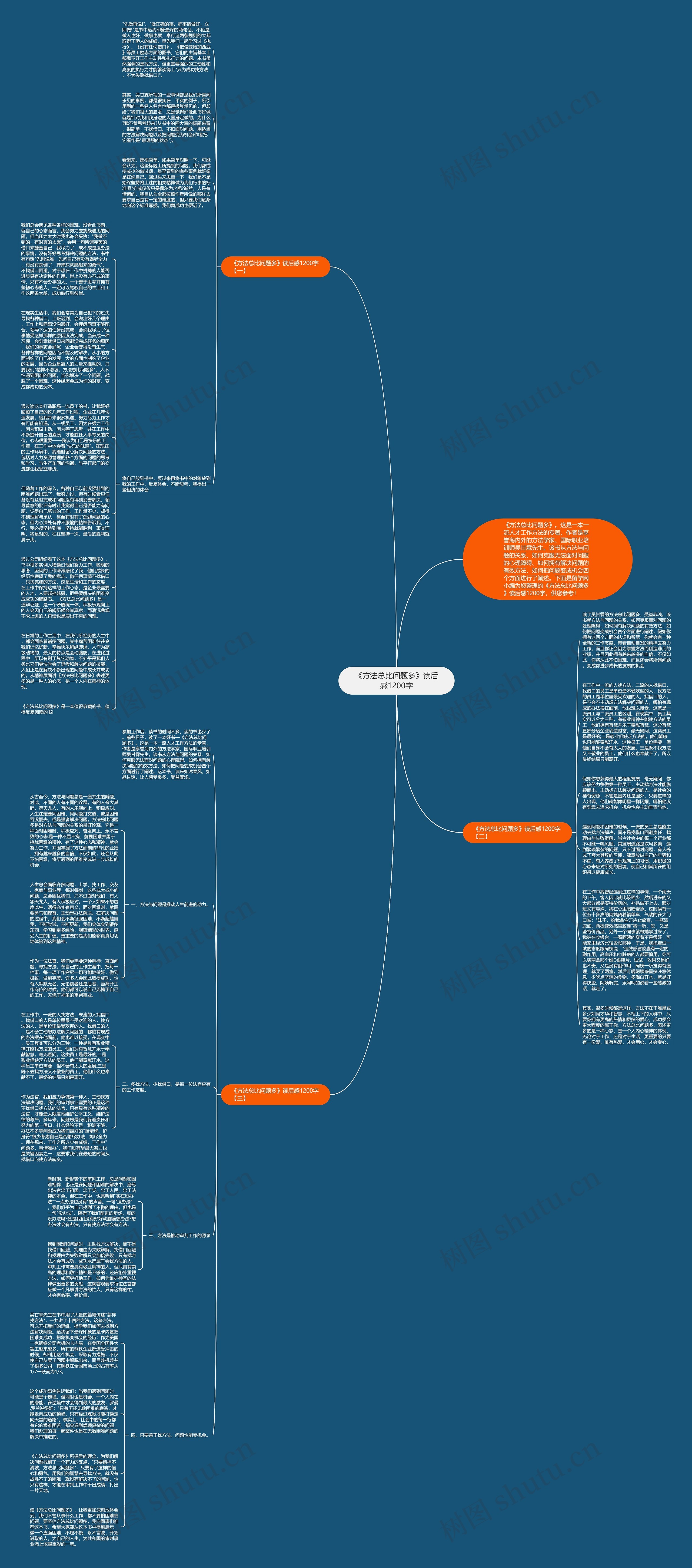 《方法总比问题多》读后感1200字思维导图