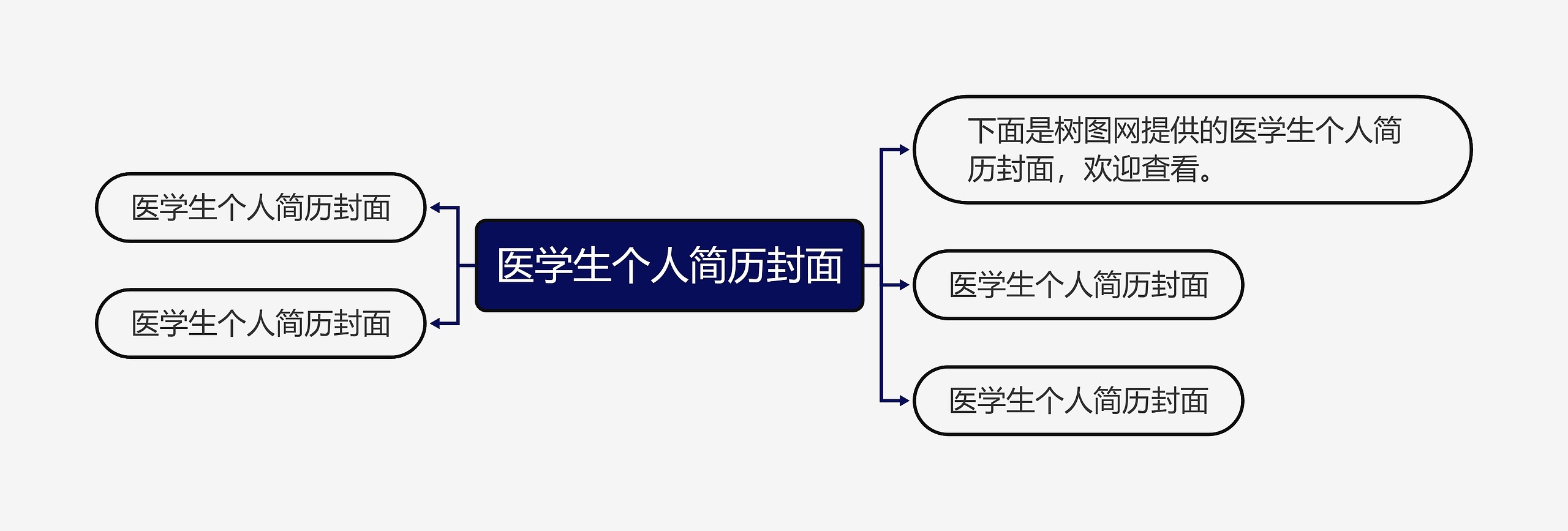 医学生个人简历封面思维导图