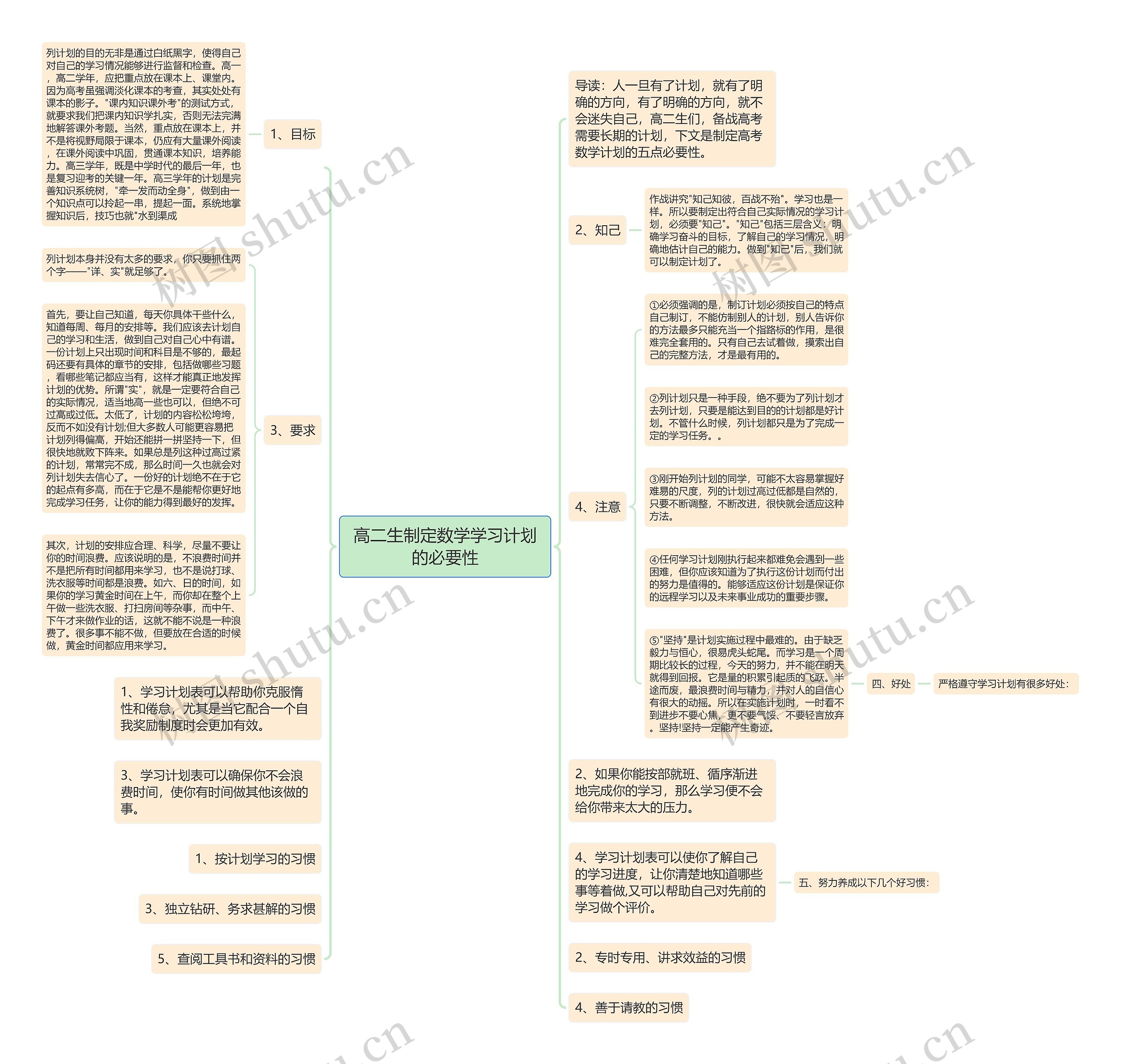 高二生制定数学学习计划的必要性思维导图高清图 高二生制定数学学习计划的必要性思维导图