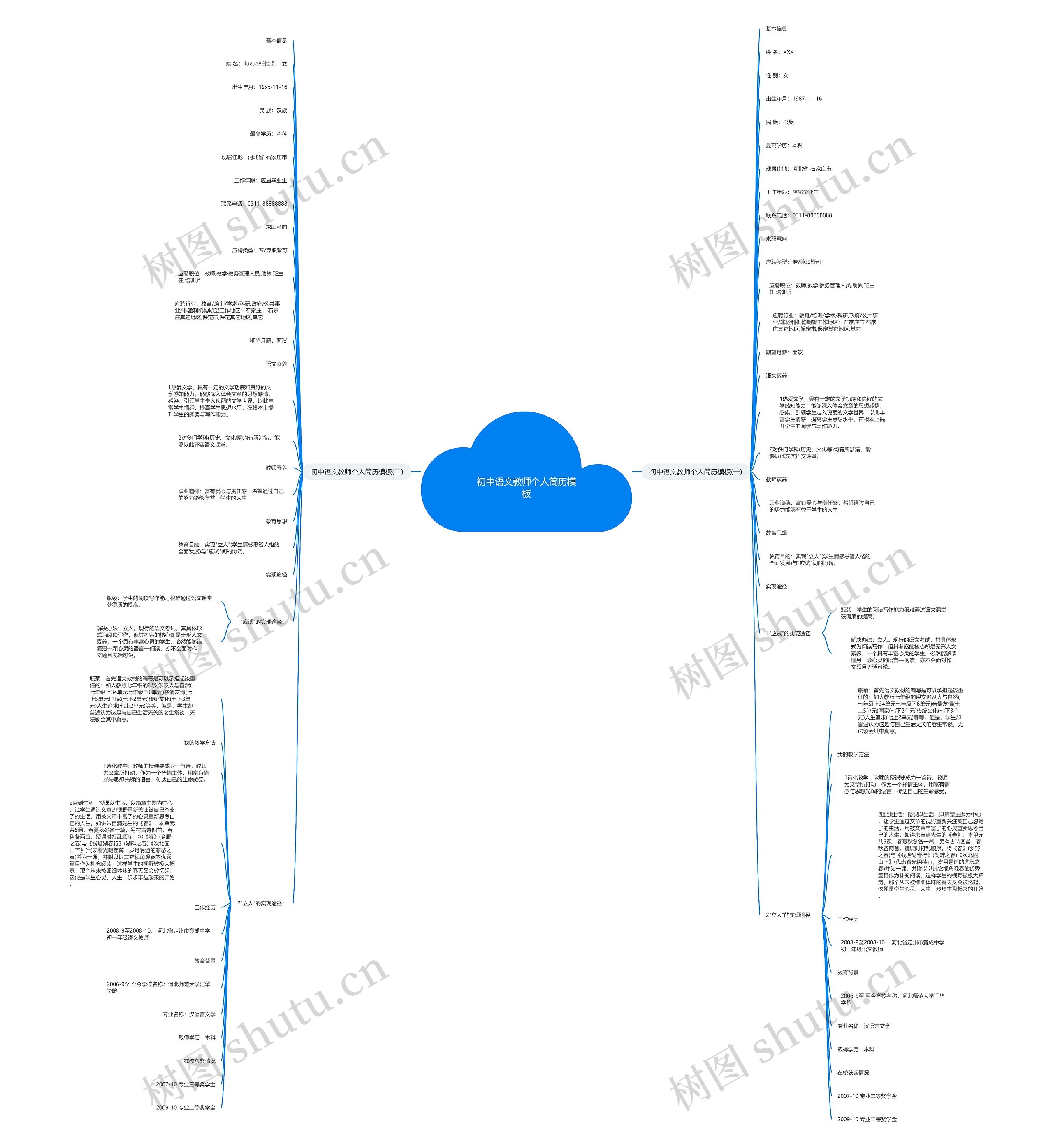 初中语文教师个人简历思维导图