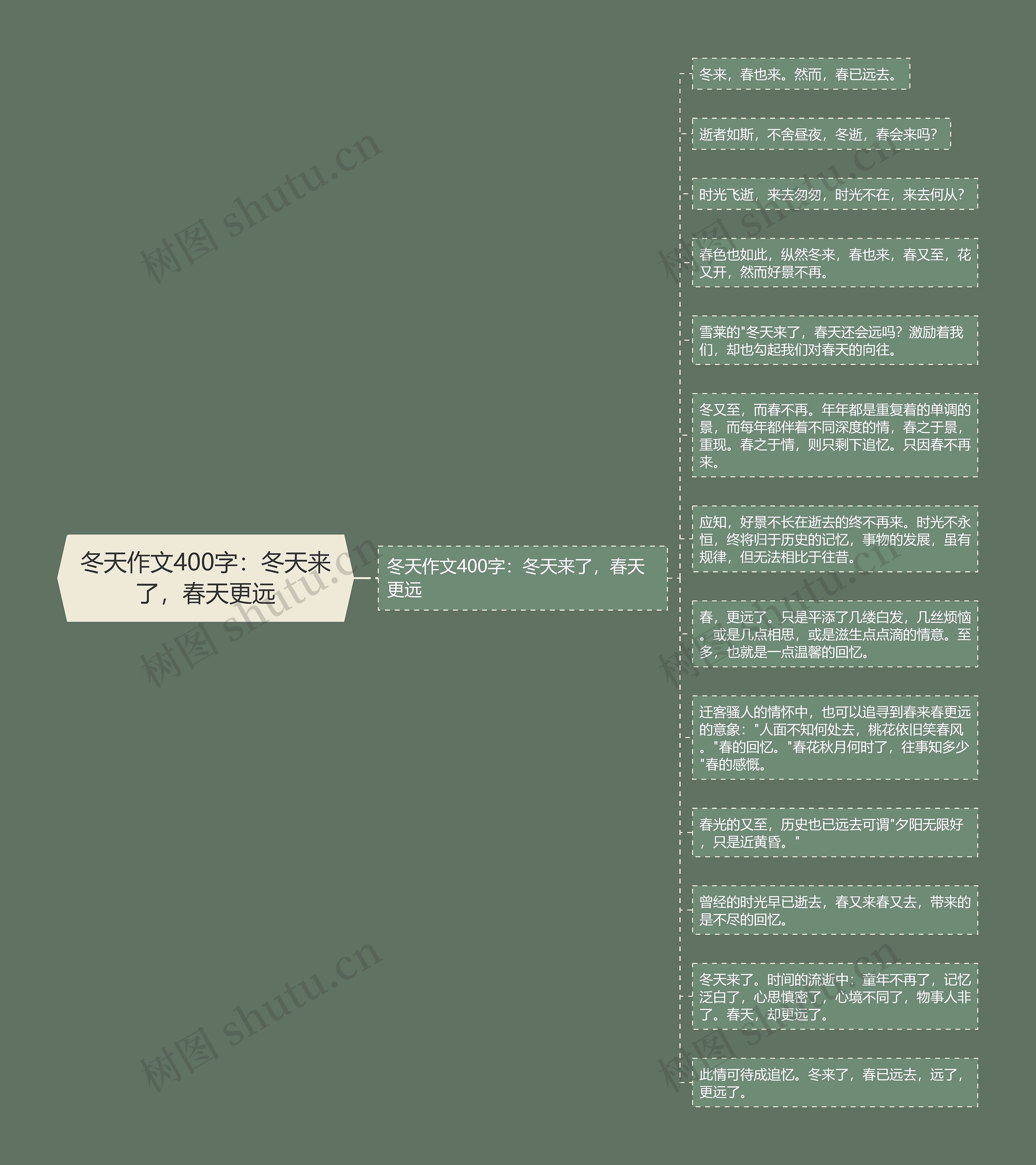 冬天作文400字：冬天来了，春天更远思维导图