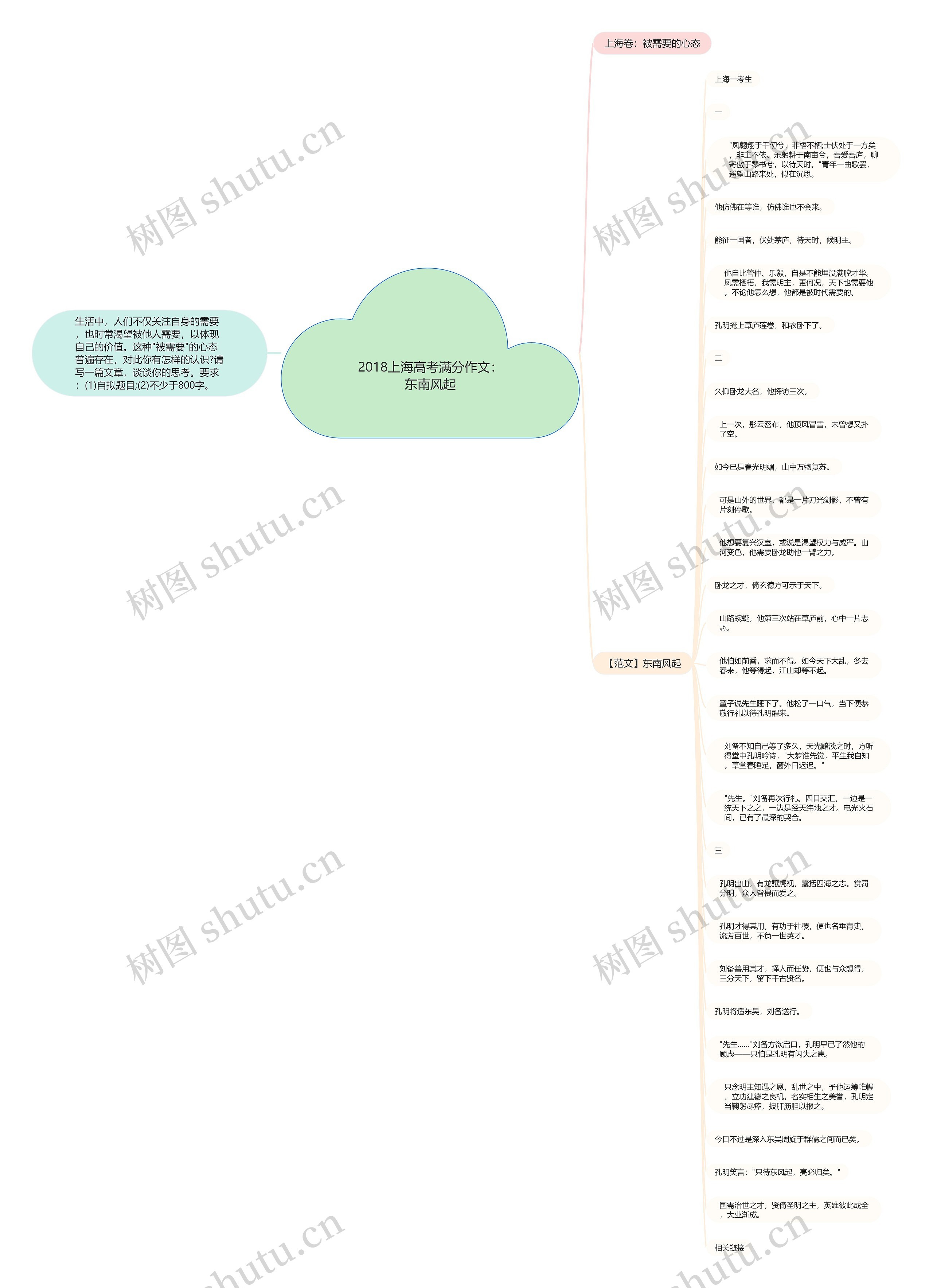 2018上海高考满分作文：东南风起思维导图