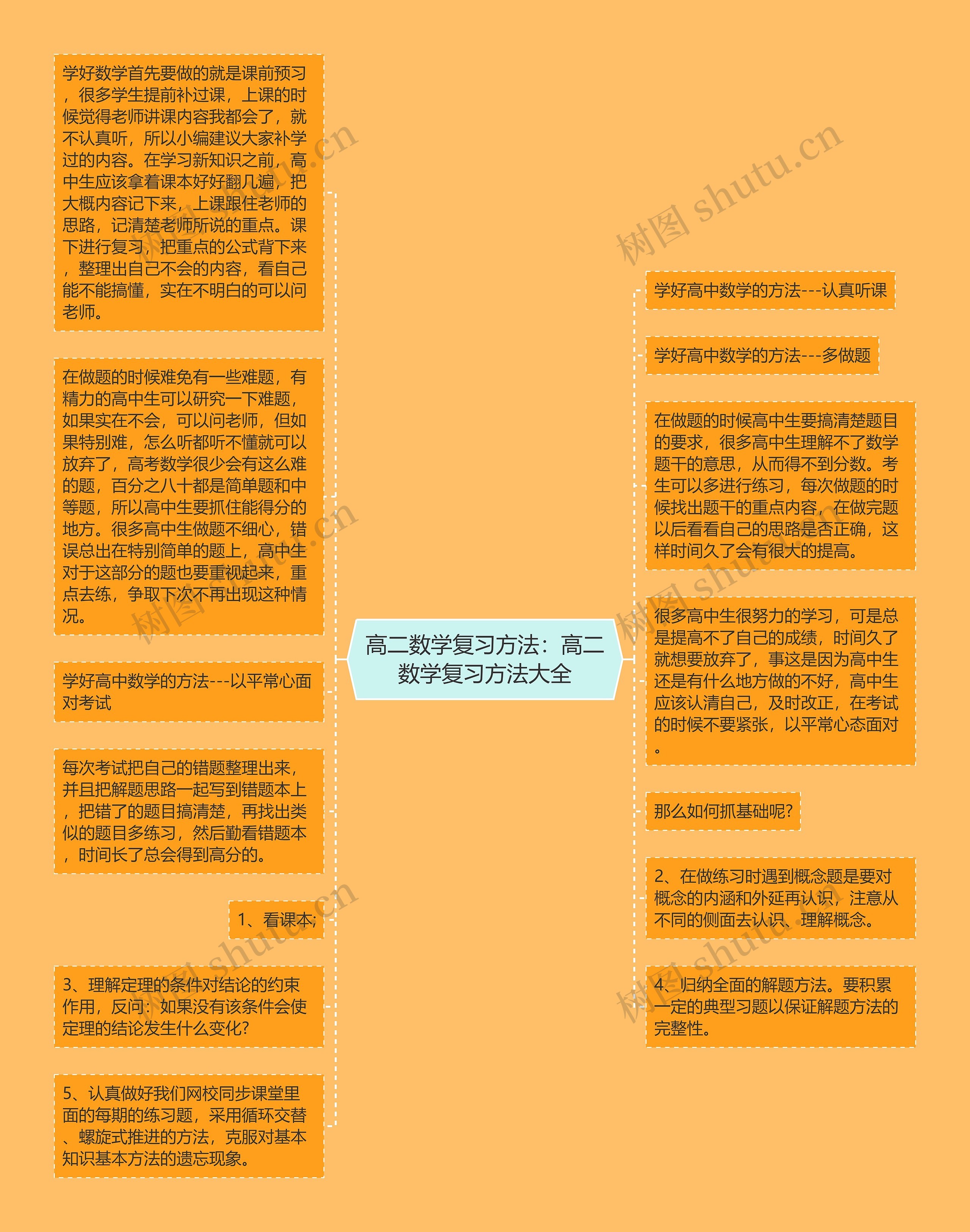 高二数学复习方法：高二数学复习方法大全思维导图