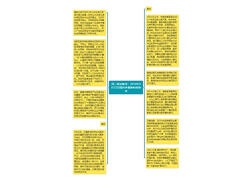 高二政治备考：2014年3月23日国内外最新时政热点