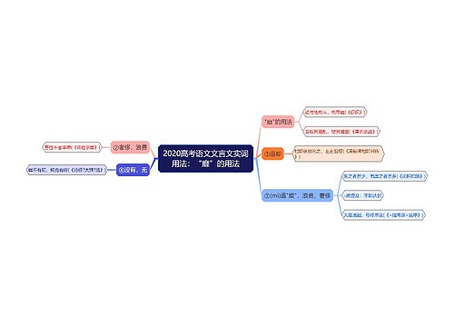 2020高考语文文言文实词用法：“靡”的用法