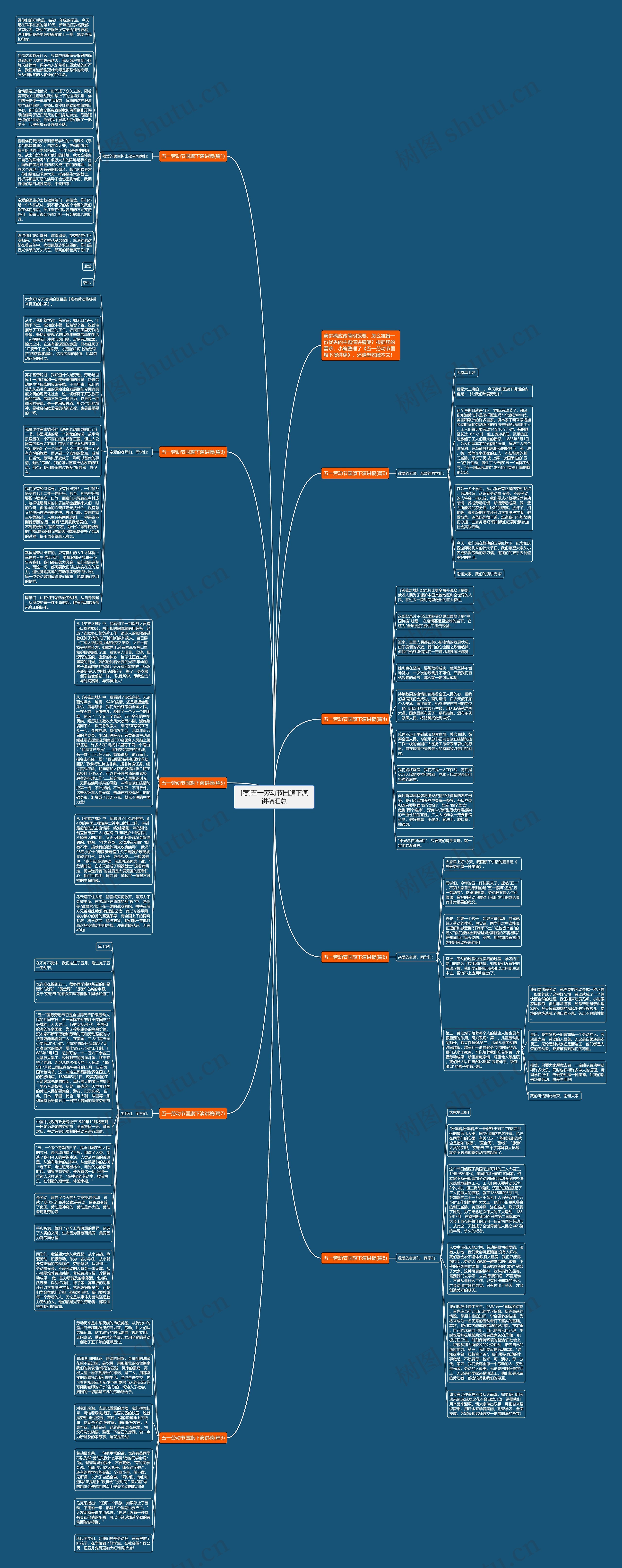 [荐]五一劳动节国旗下演讲稿汇总思维导图