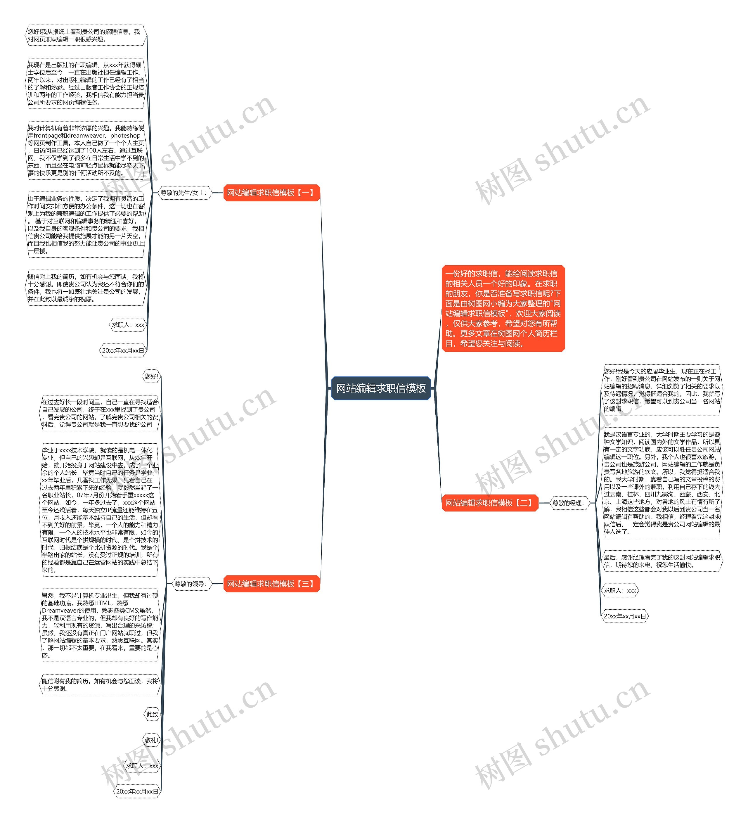 网站编辑求职信模板