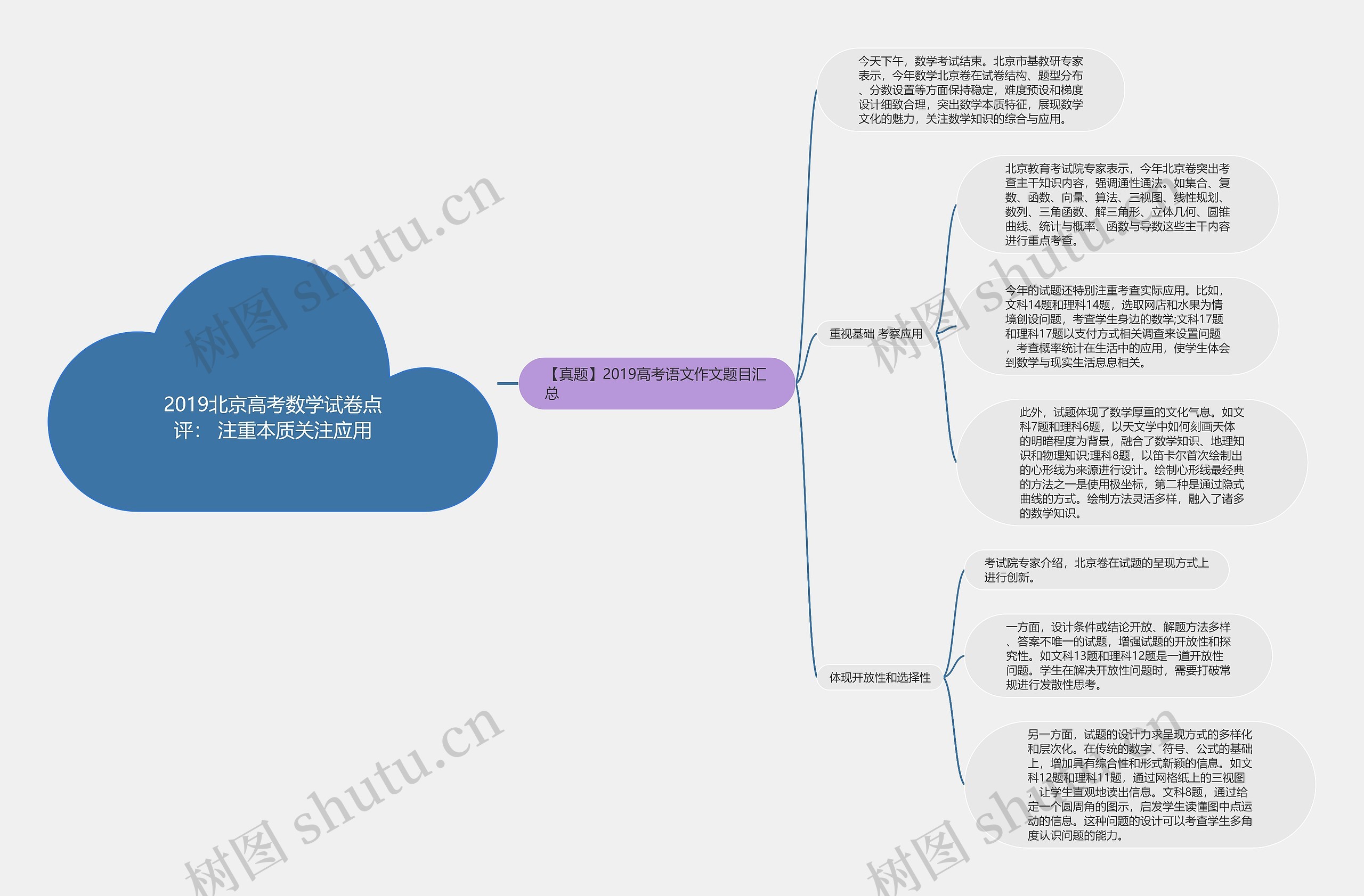 2019北京高考数学试卷点评： 注重本质关注应用思维导图