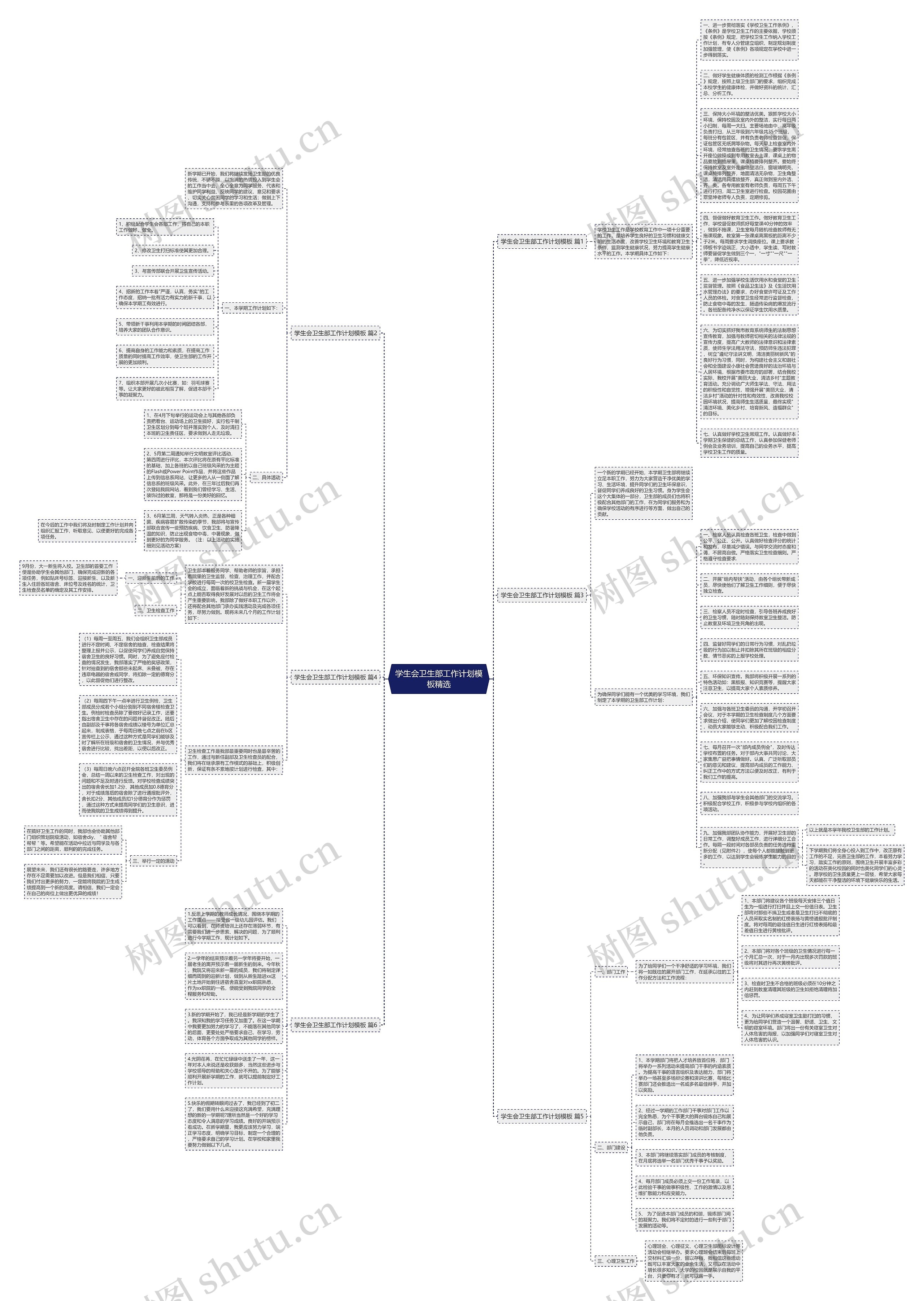 学生会卫生部工作计划精选思维导图