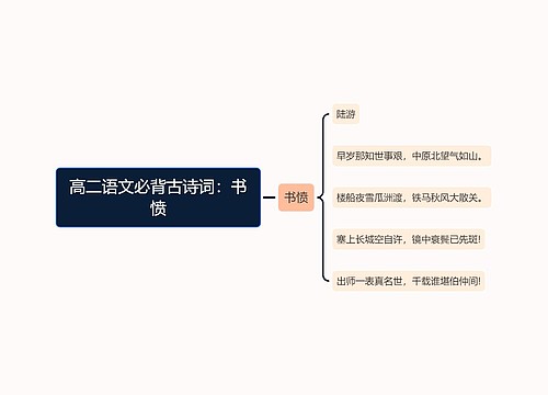 高二语文必背古诗词：书愤