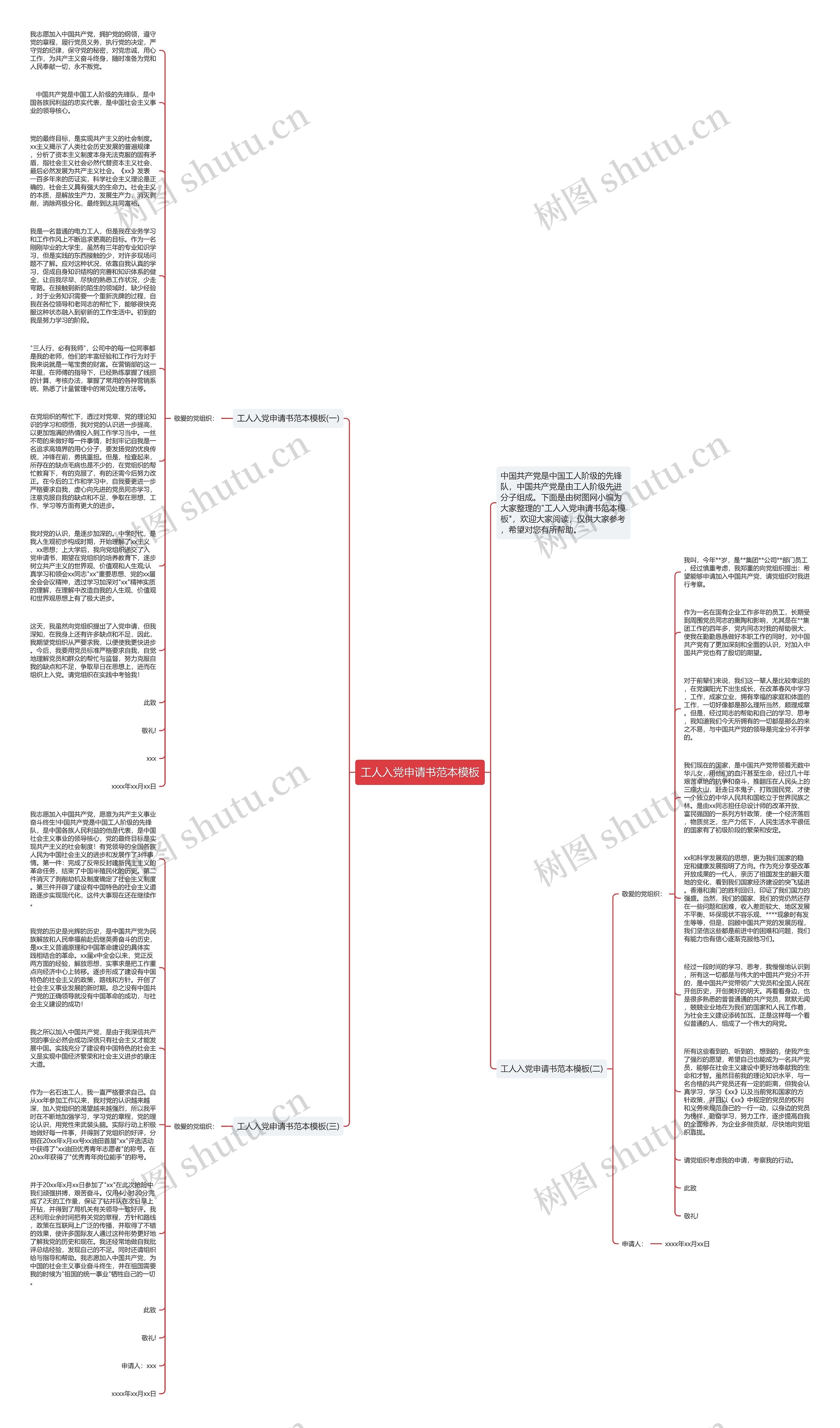 工人入党申请书范本思维导图