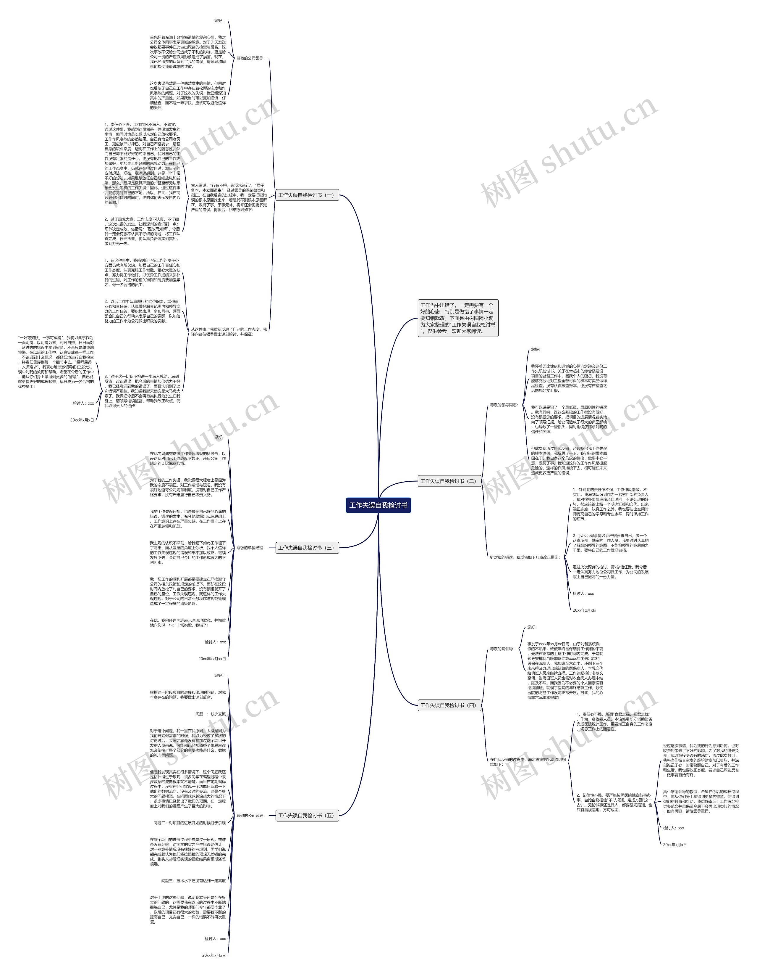 工作失误自我检讨书思维导图