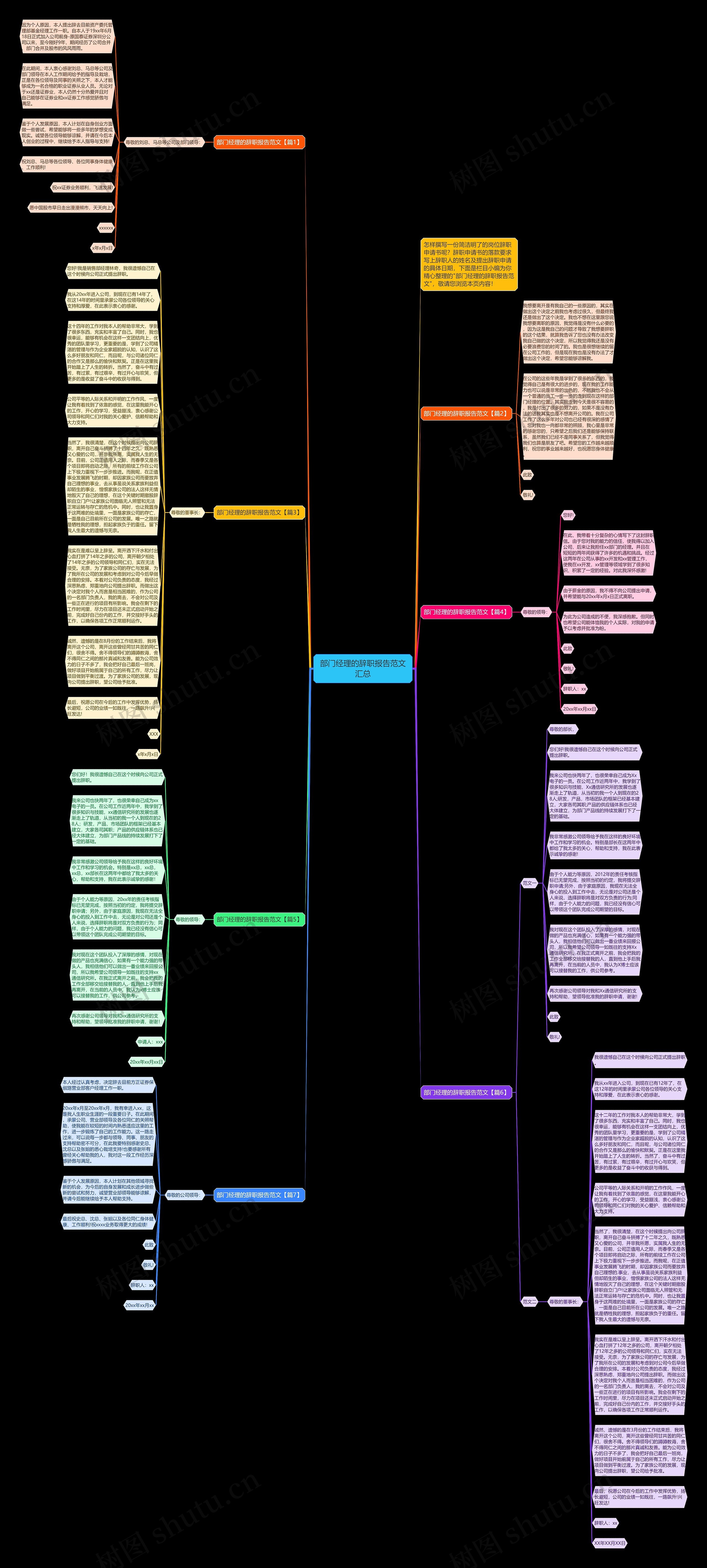 部门经理的辞职报告范文汇总思维导图