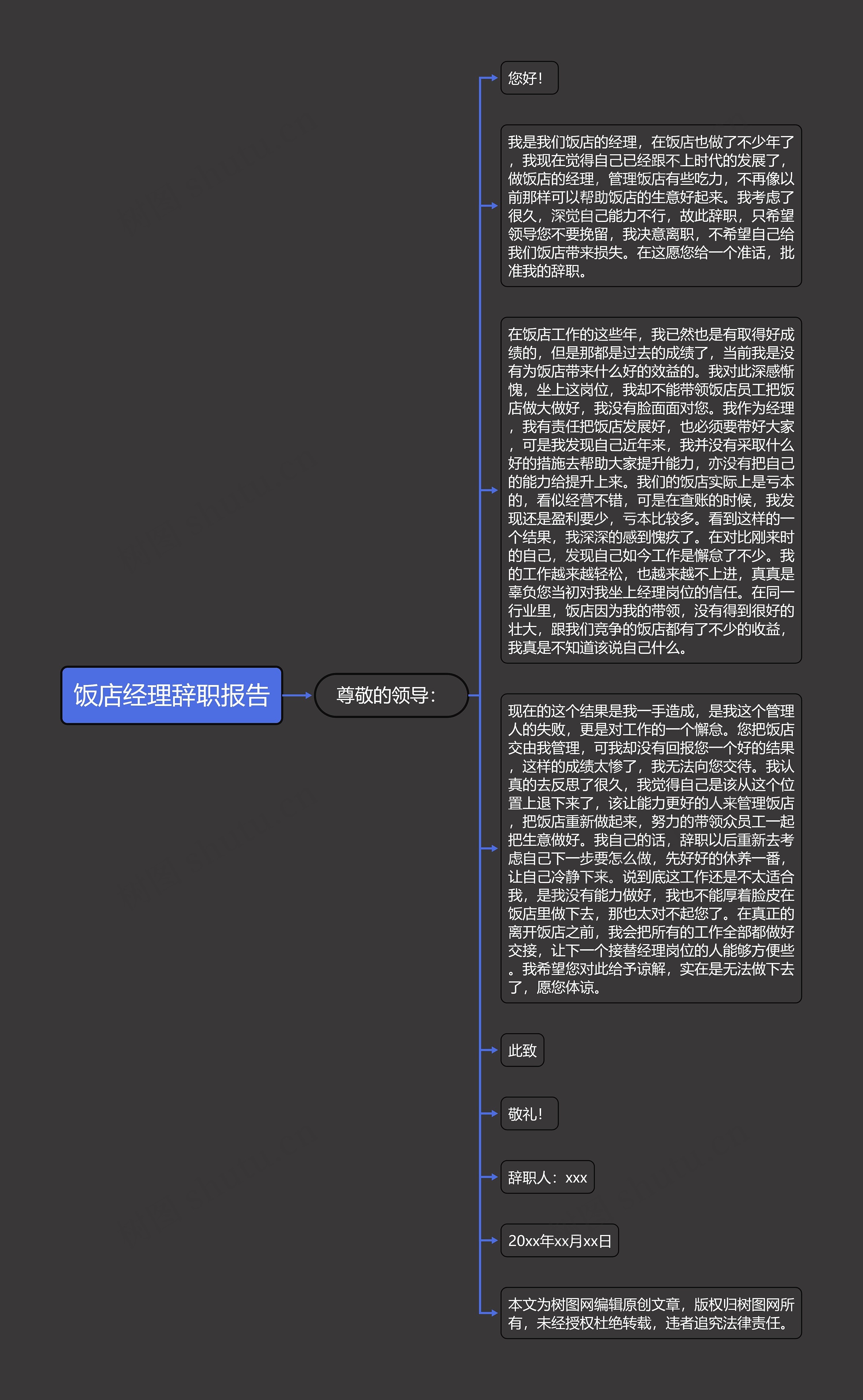 饭店经理辞职报告