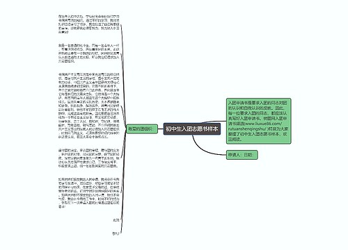 初中生入团志愿书样本