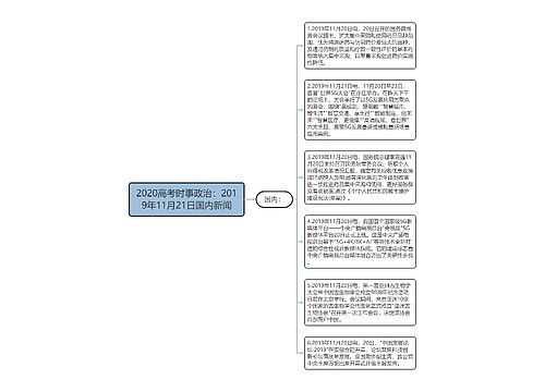 2020高考时事政治：2019年11月21日国内新闻