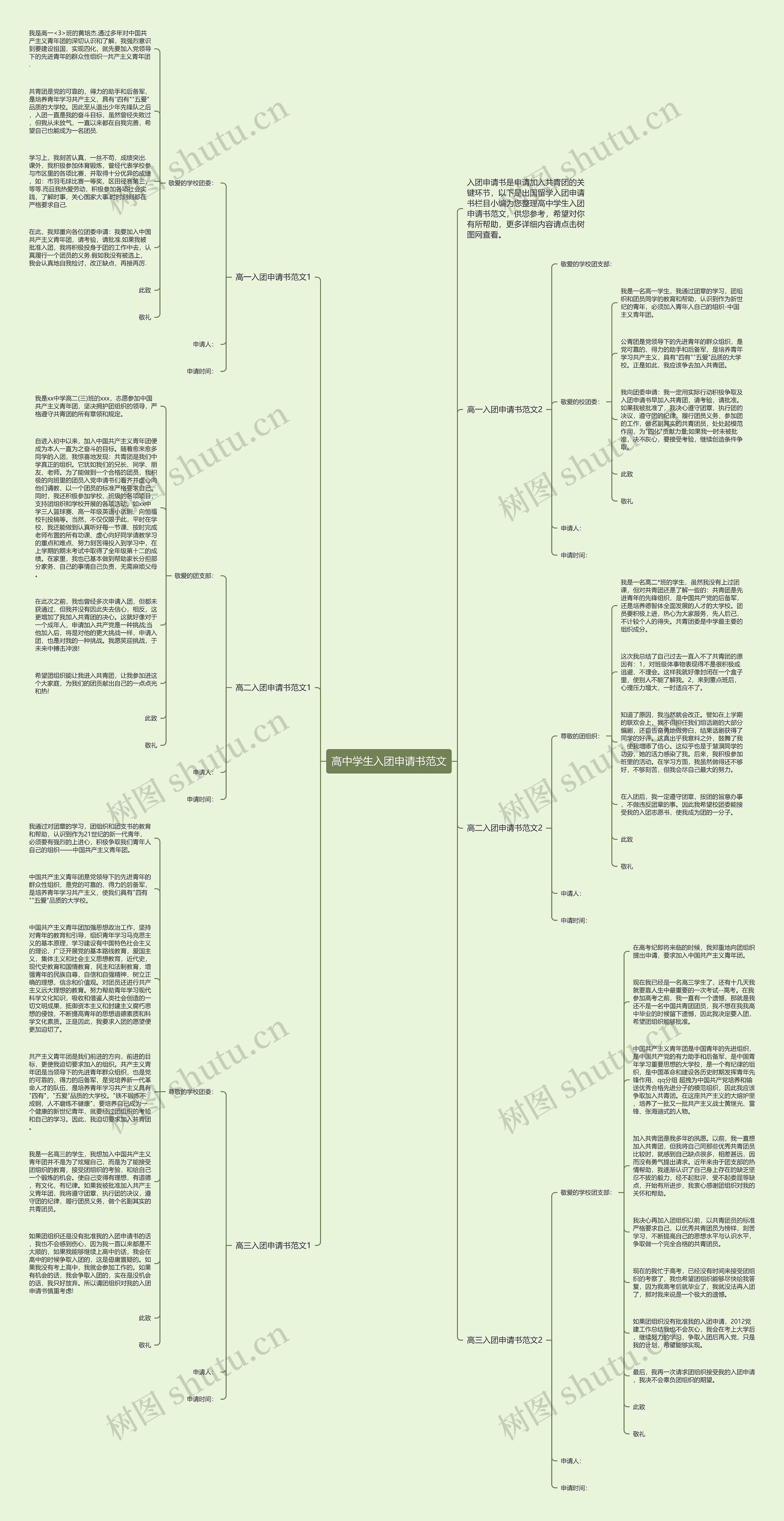 高中学生入团申请书范文思维导图