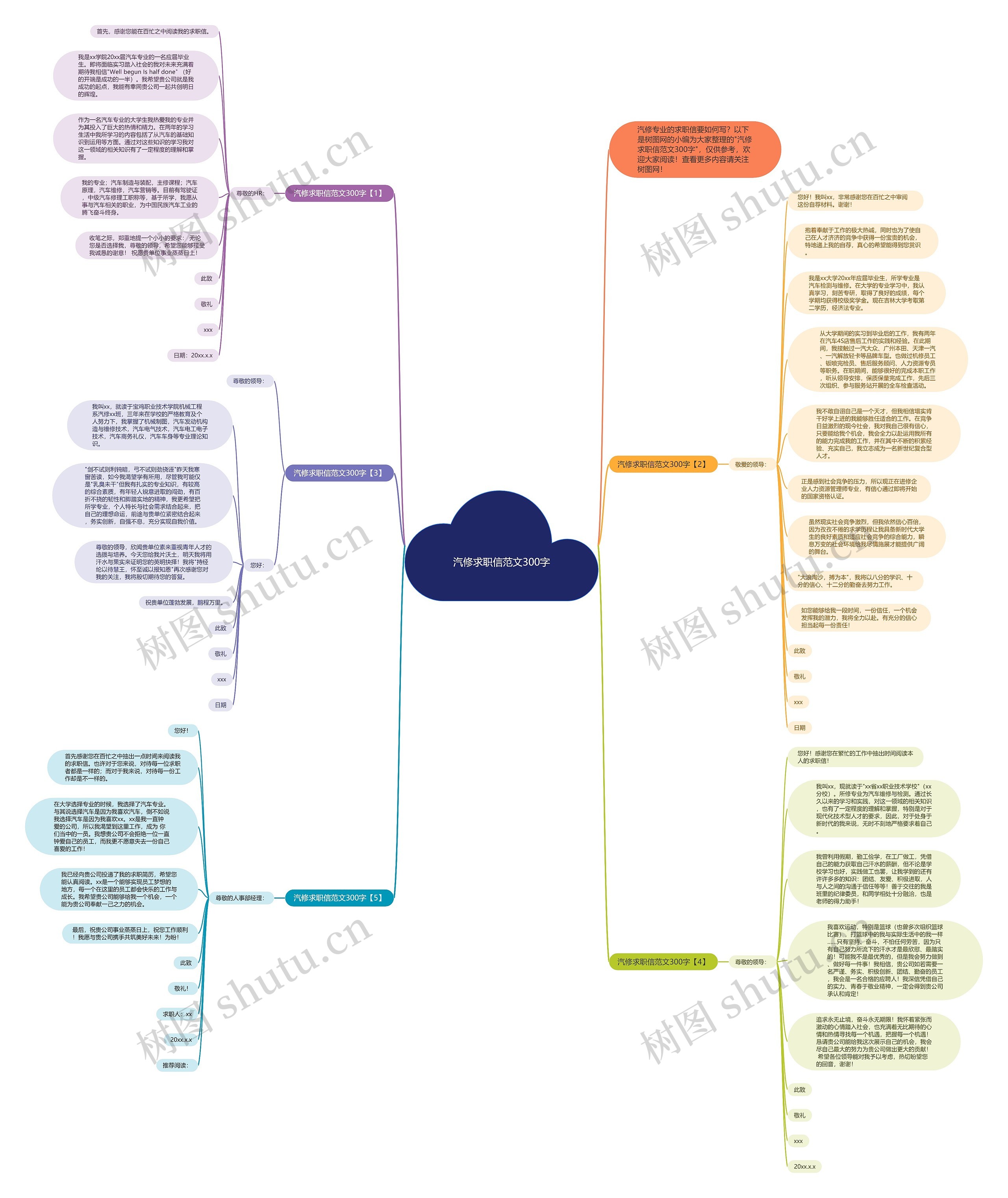 汽修求职信范文300字思维导图