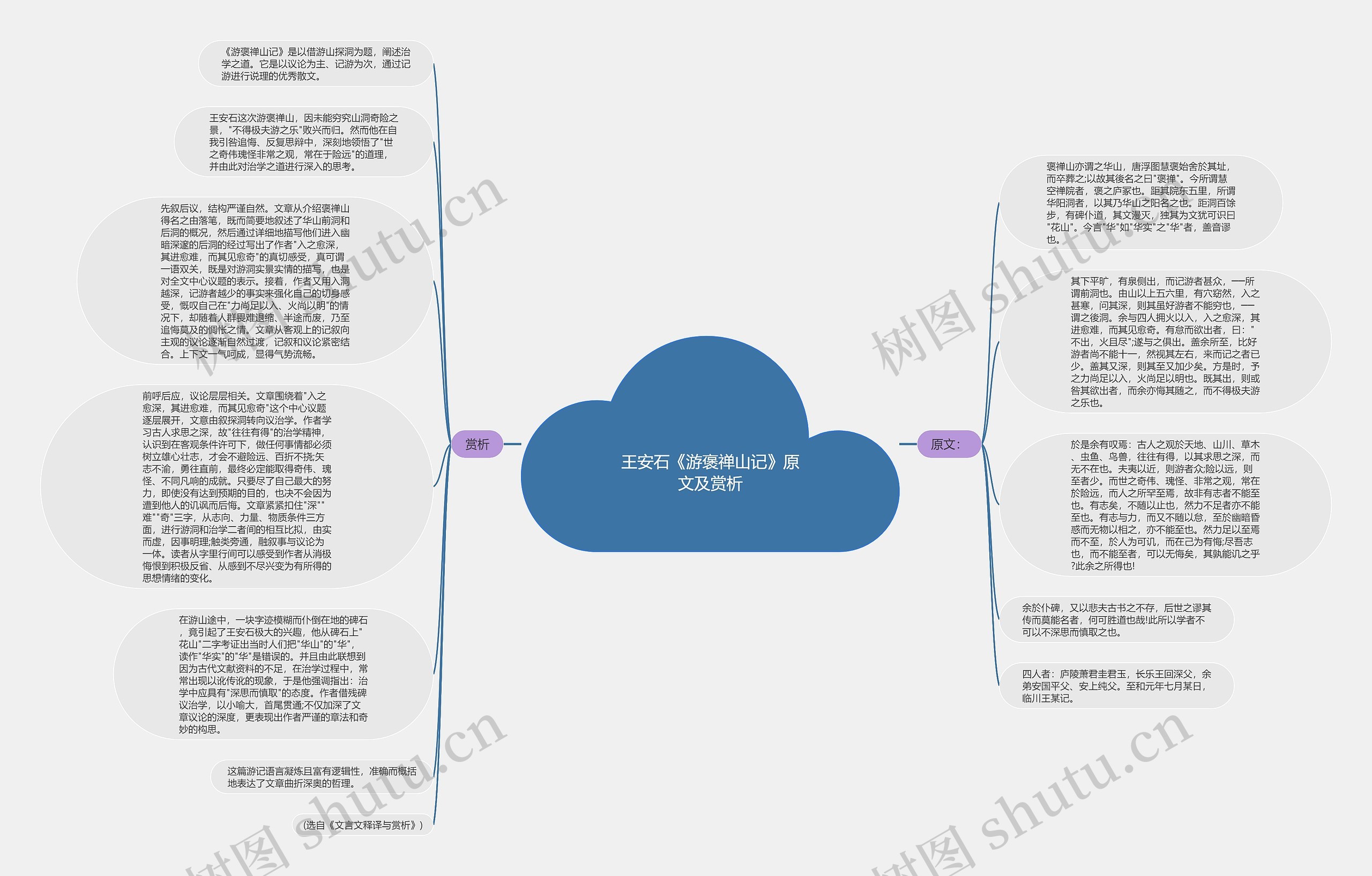 王安石《游褒禅山记》原文及赏析思维导图