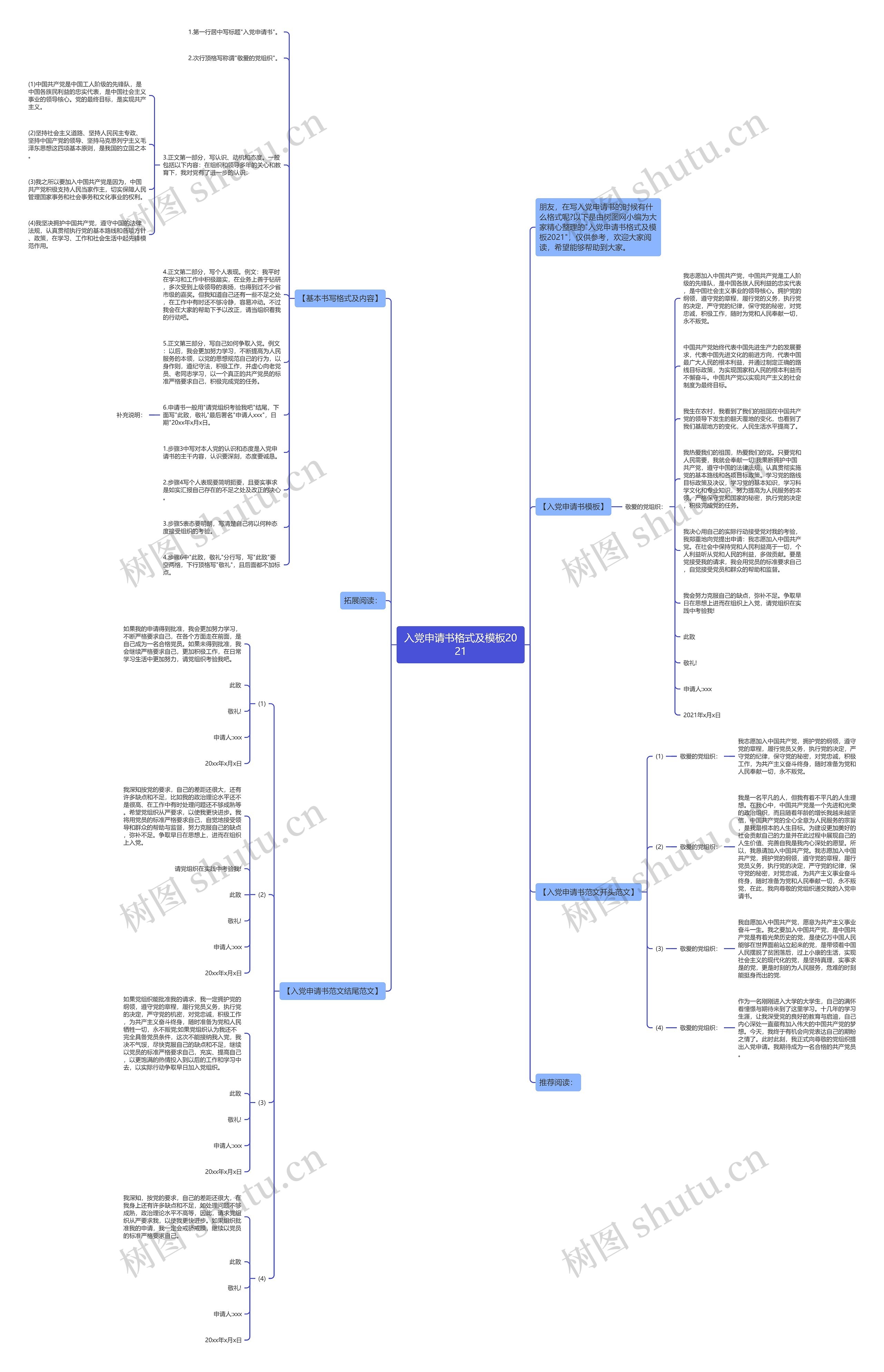 入党申请书格式及2021思维导图