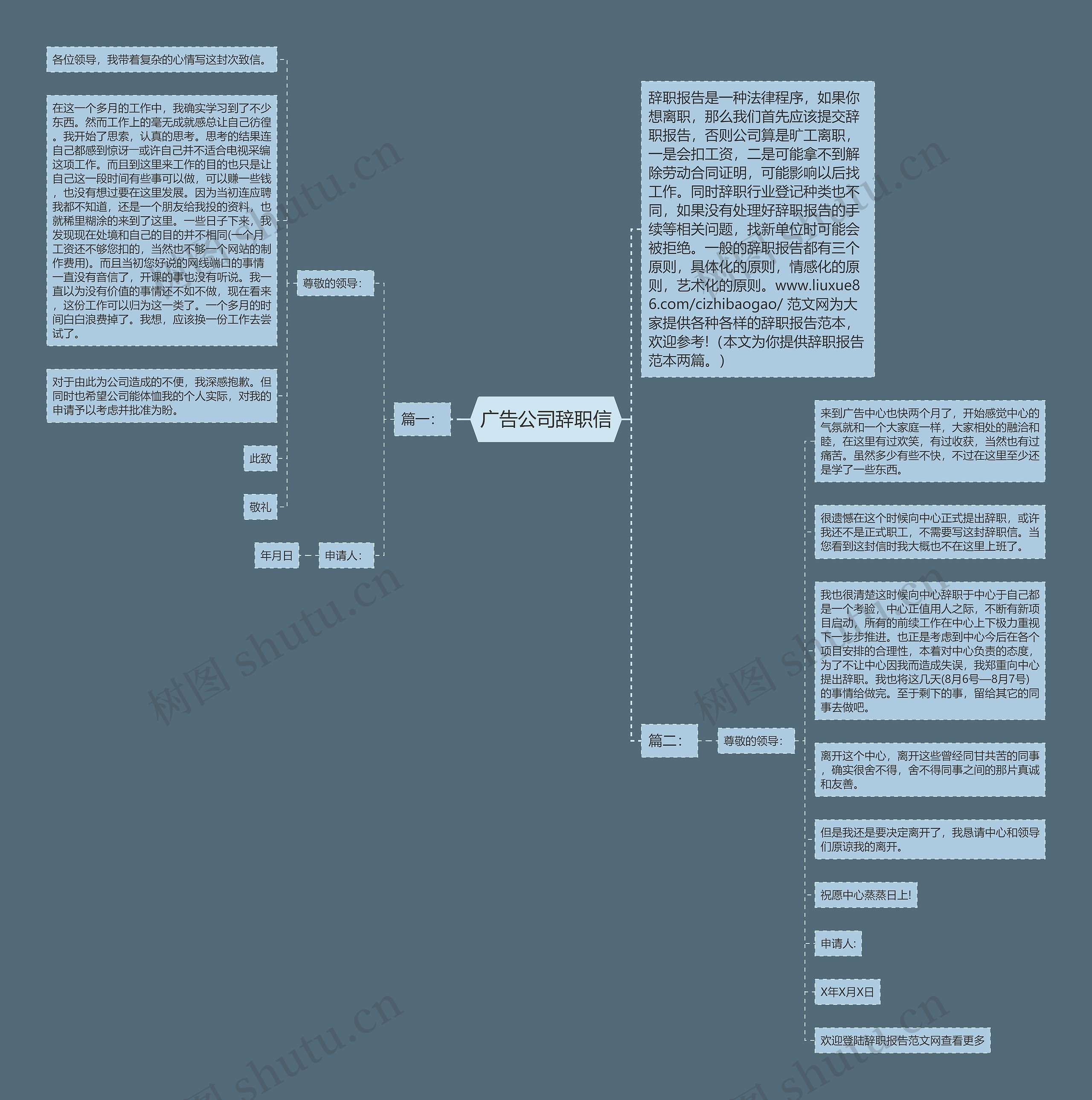 广告公司辞职信思维导图