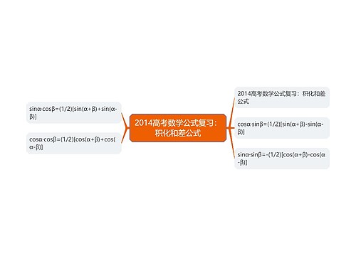 2014高考数学公式复习：积化和差公式