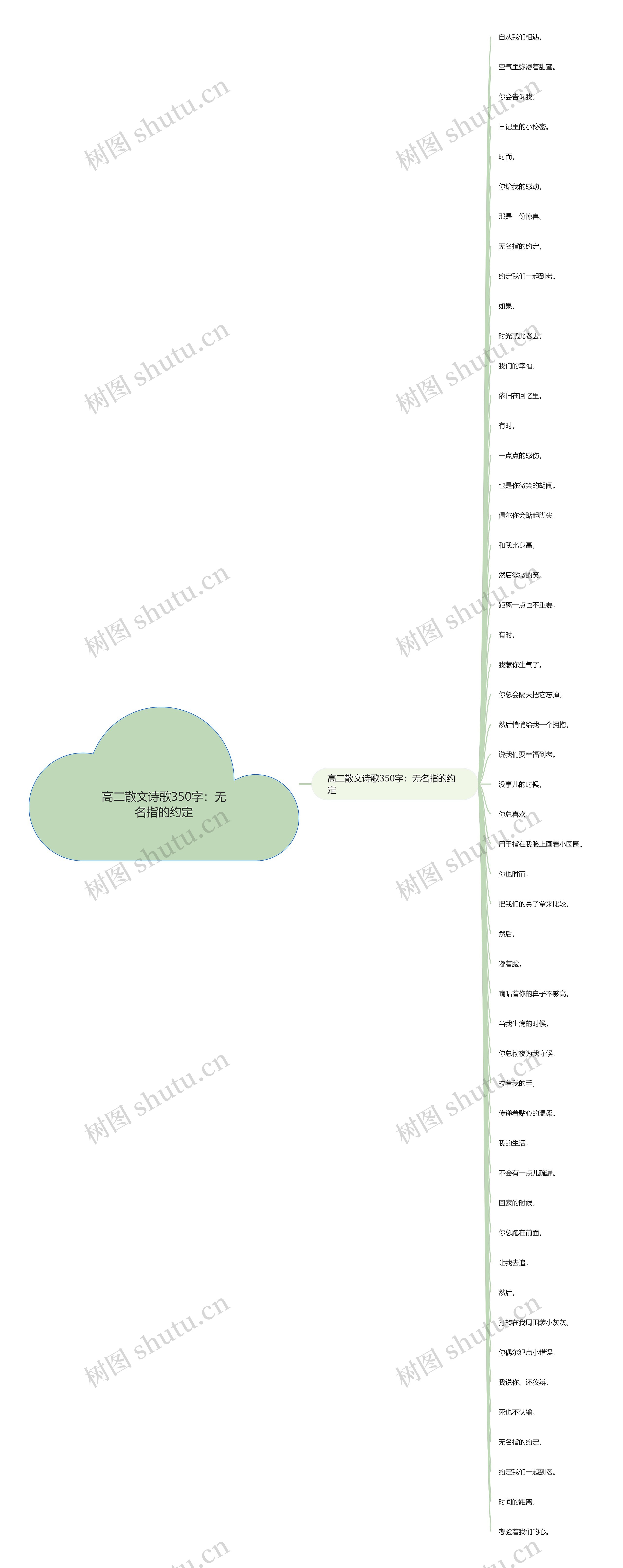 高二散文诗歌350字：无名指的约定思维导图