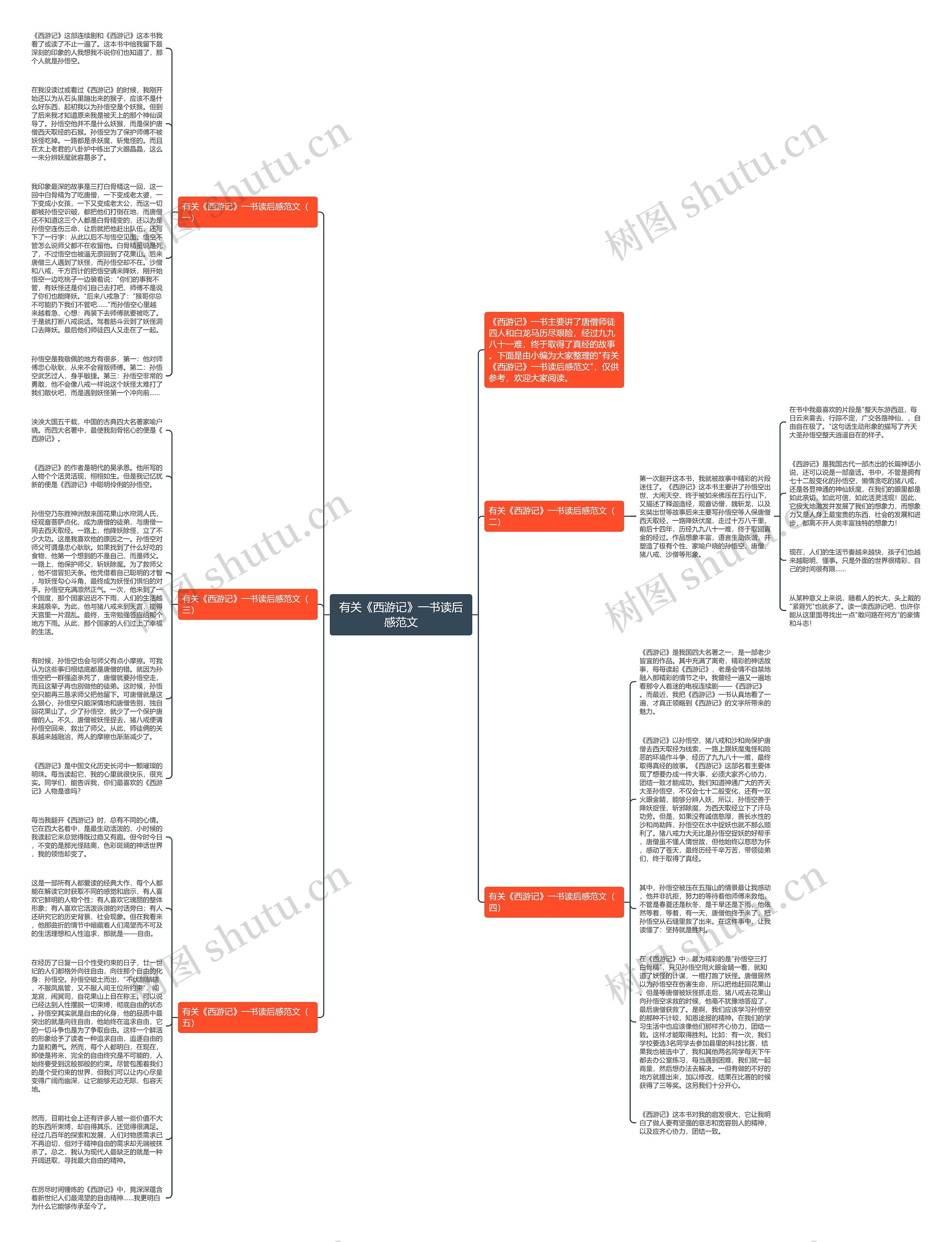 有关《西游记》一书读后感范文思维导图