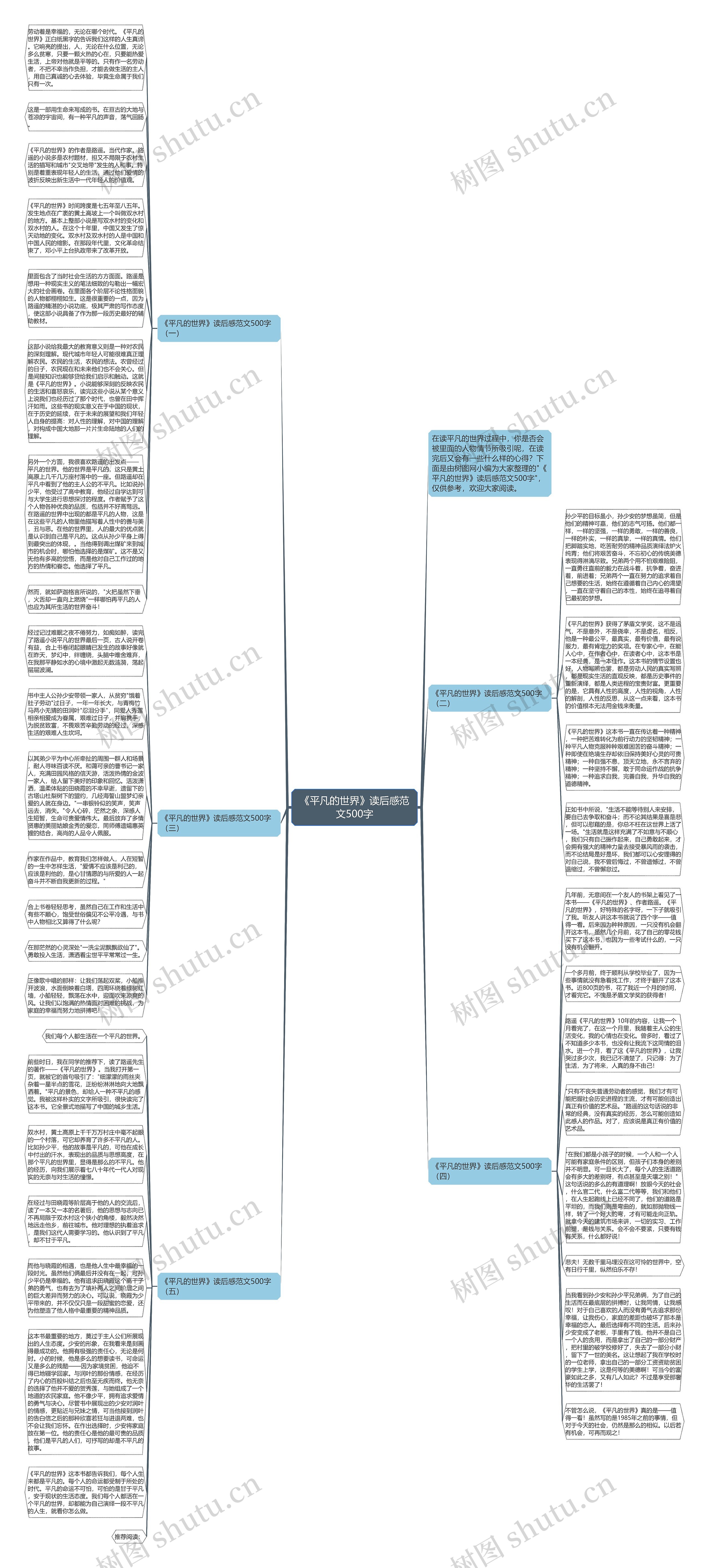 《平凡的世界》读后感范文500字思维导图