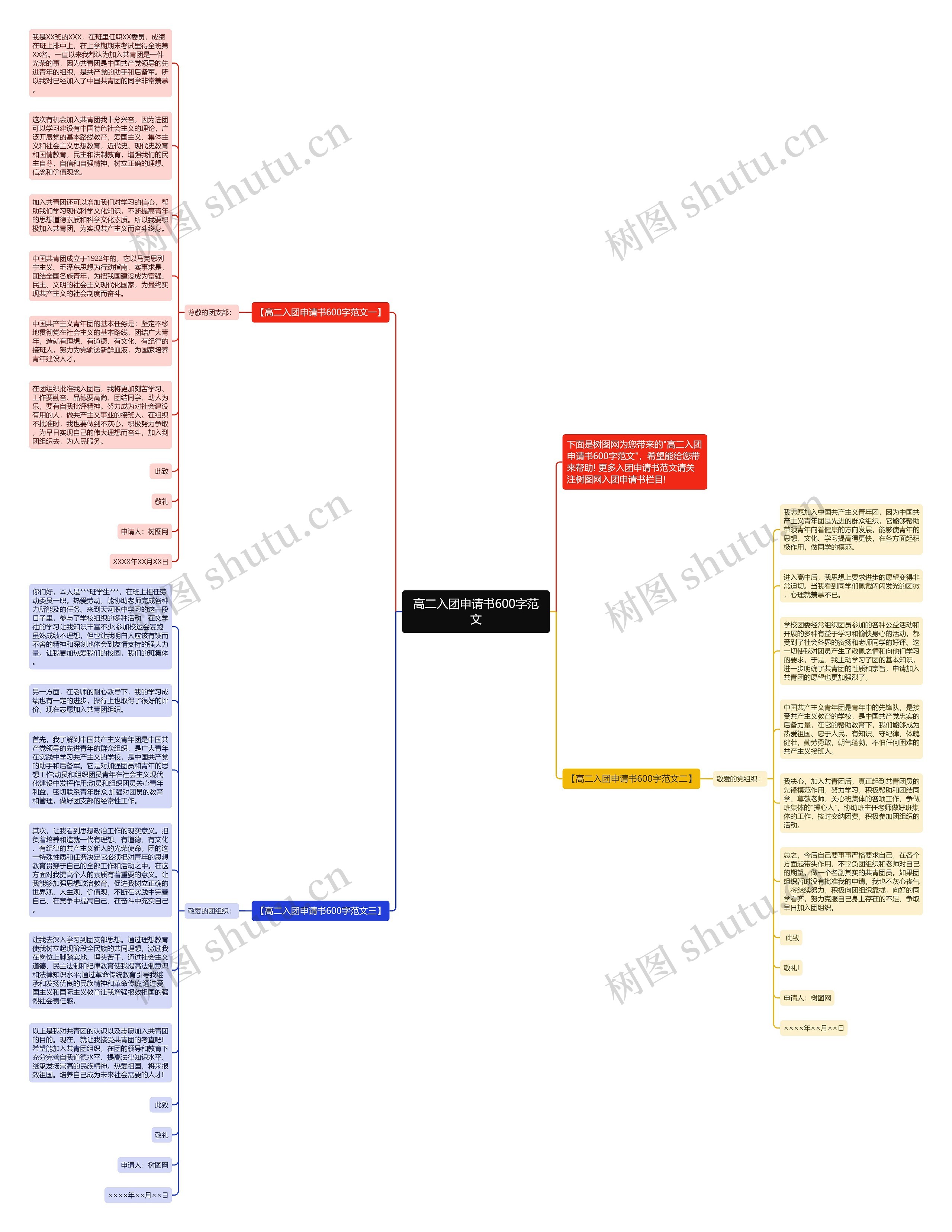 高二入团申请书600字范文思维导图