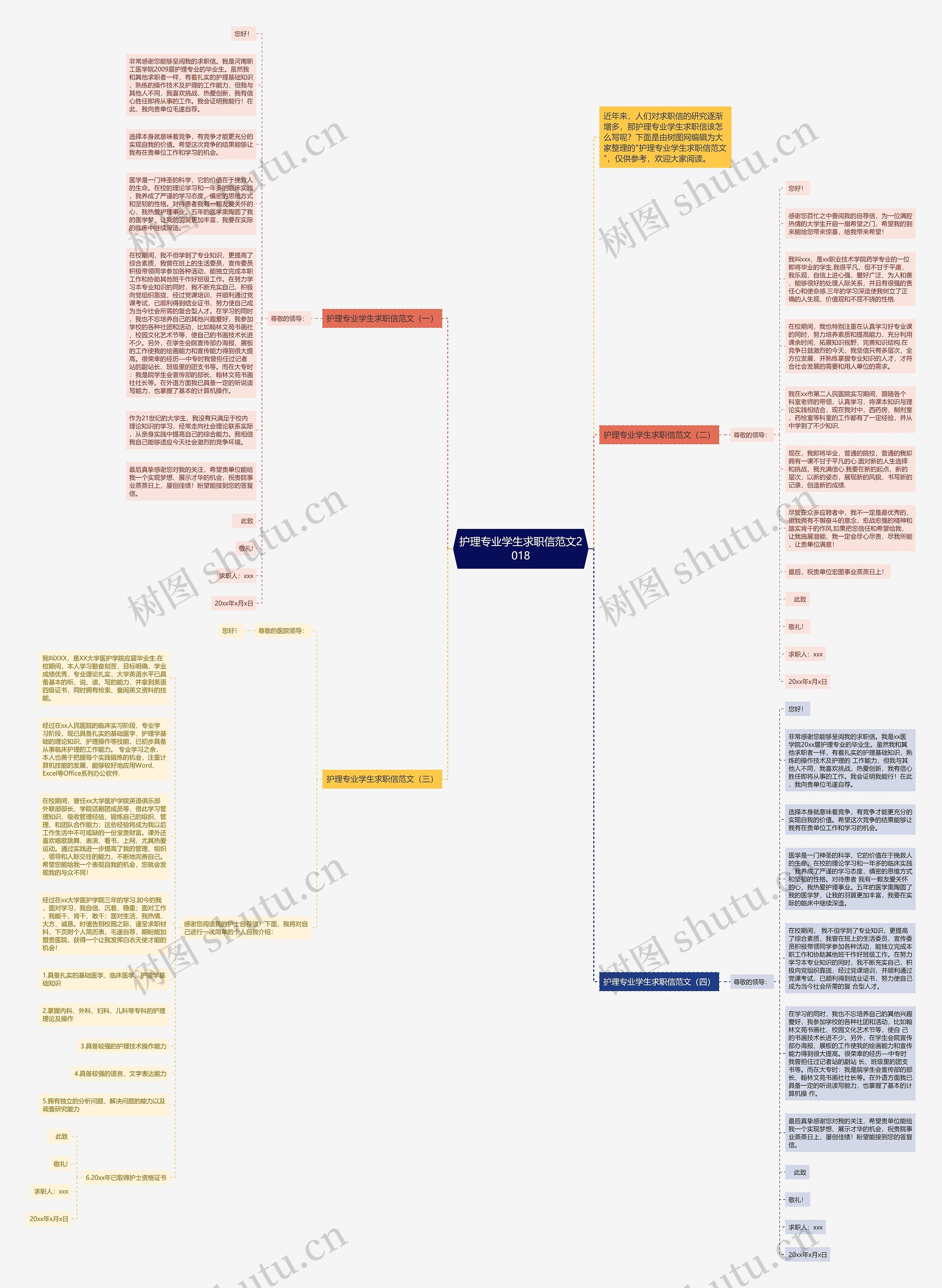 护理专业学生求职信范文2018思维导图
