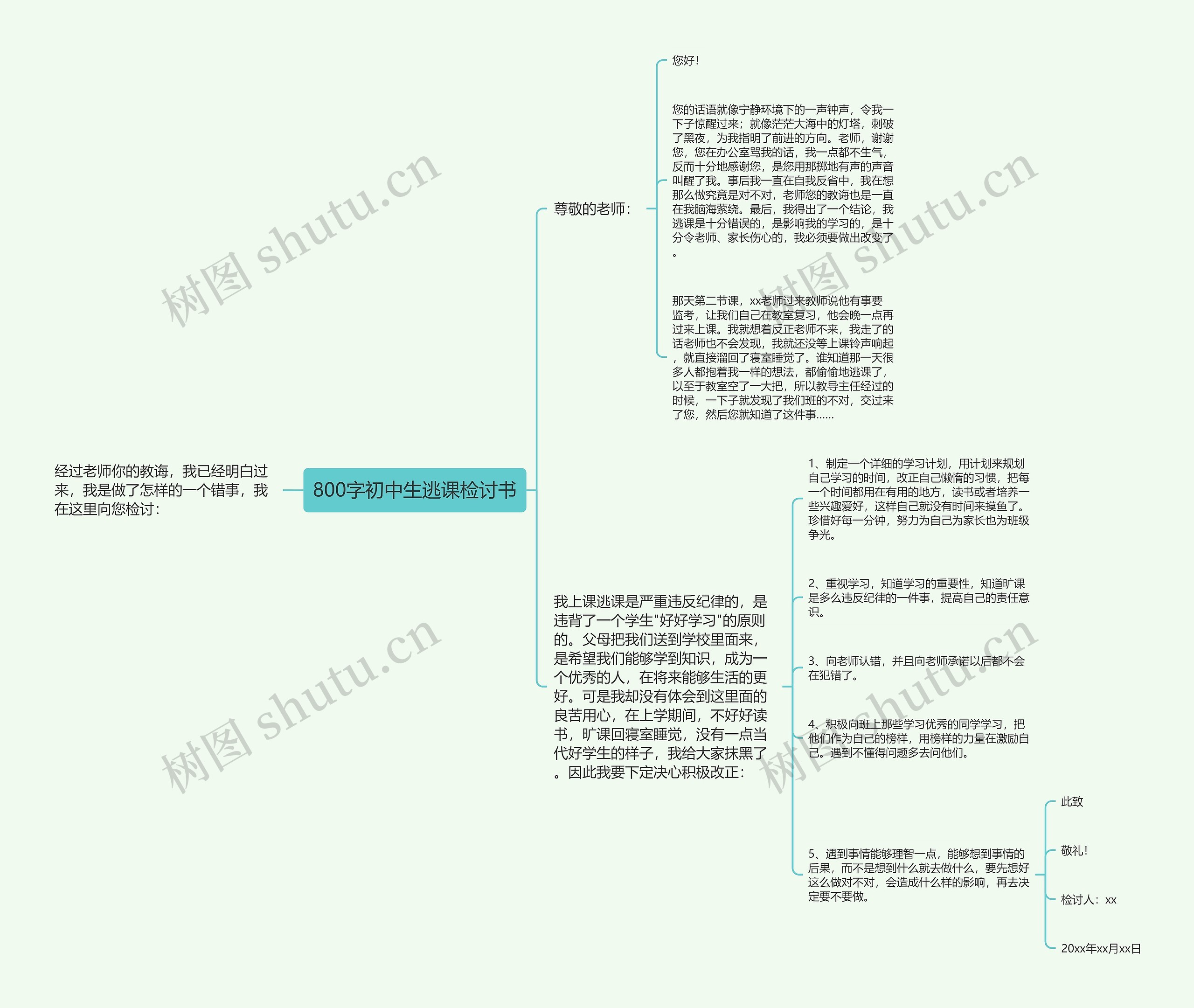 800字初中生逃课检讨书思维导图高清图 800字初中生逃课检讨书思维导图