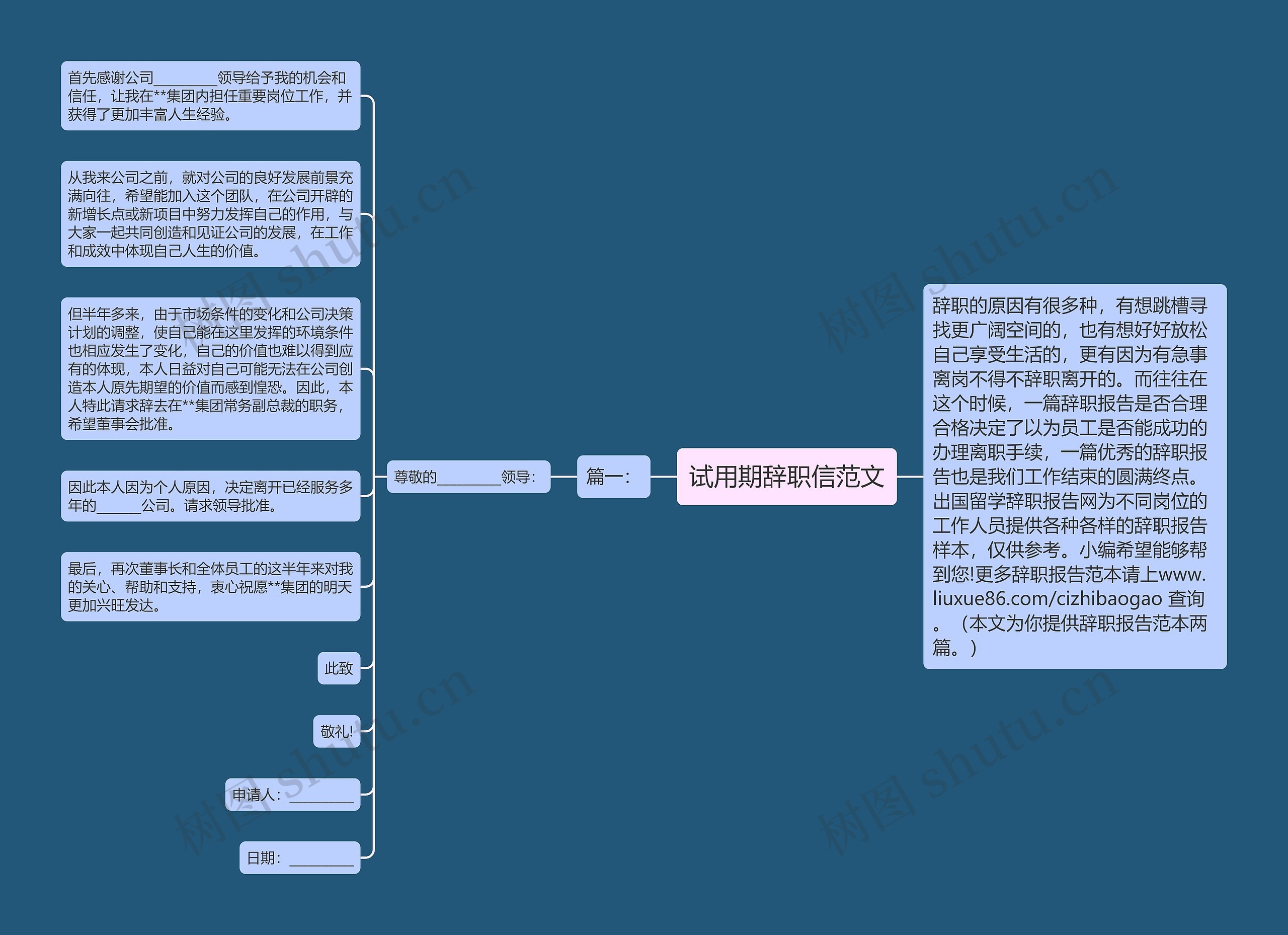 试用期辞职信范文思维导图