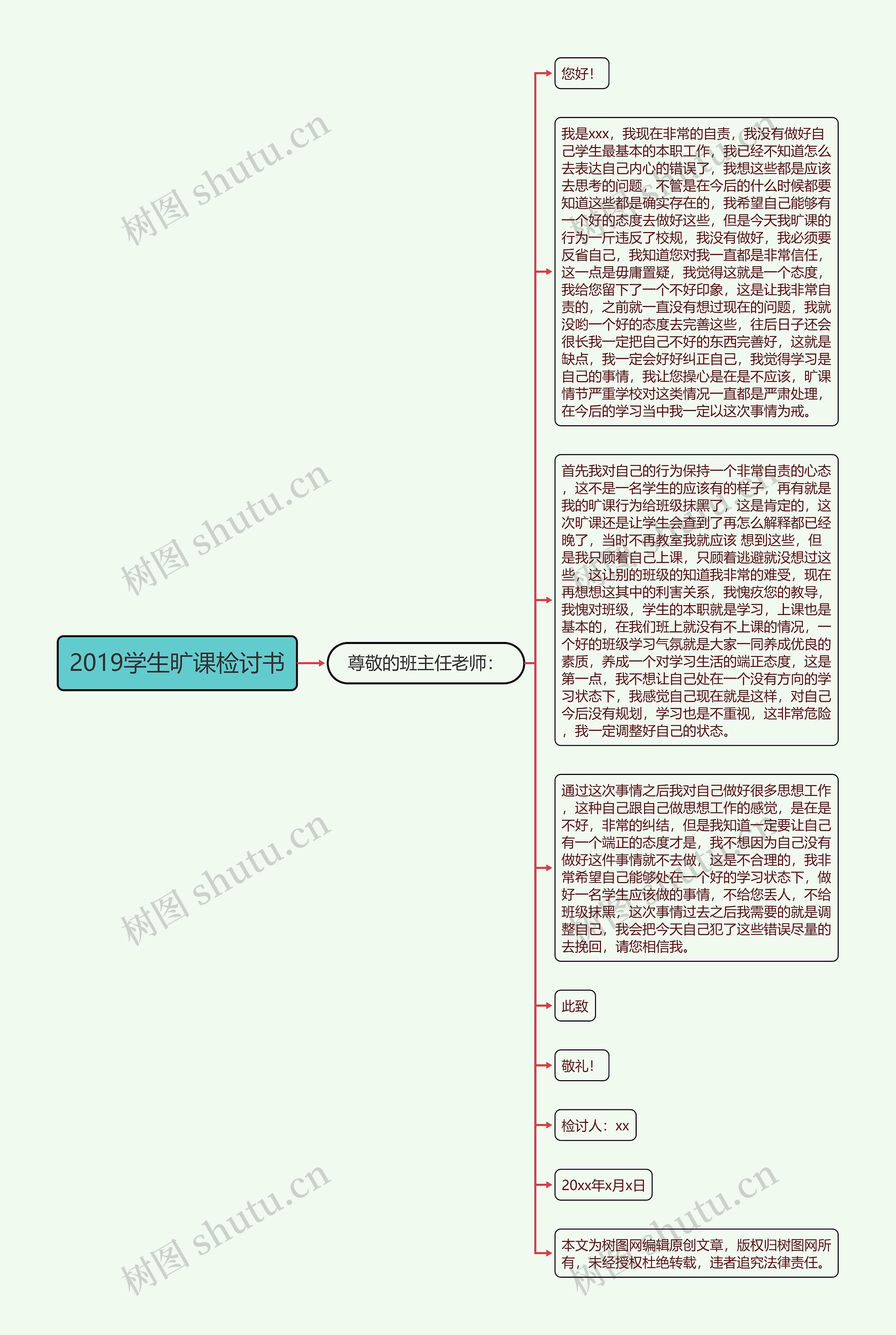 2019学生旷课检讨书思维导图