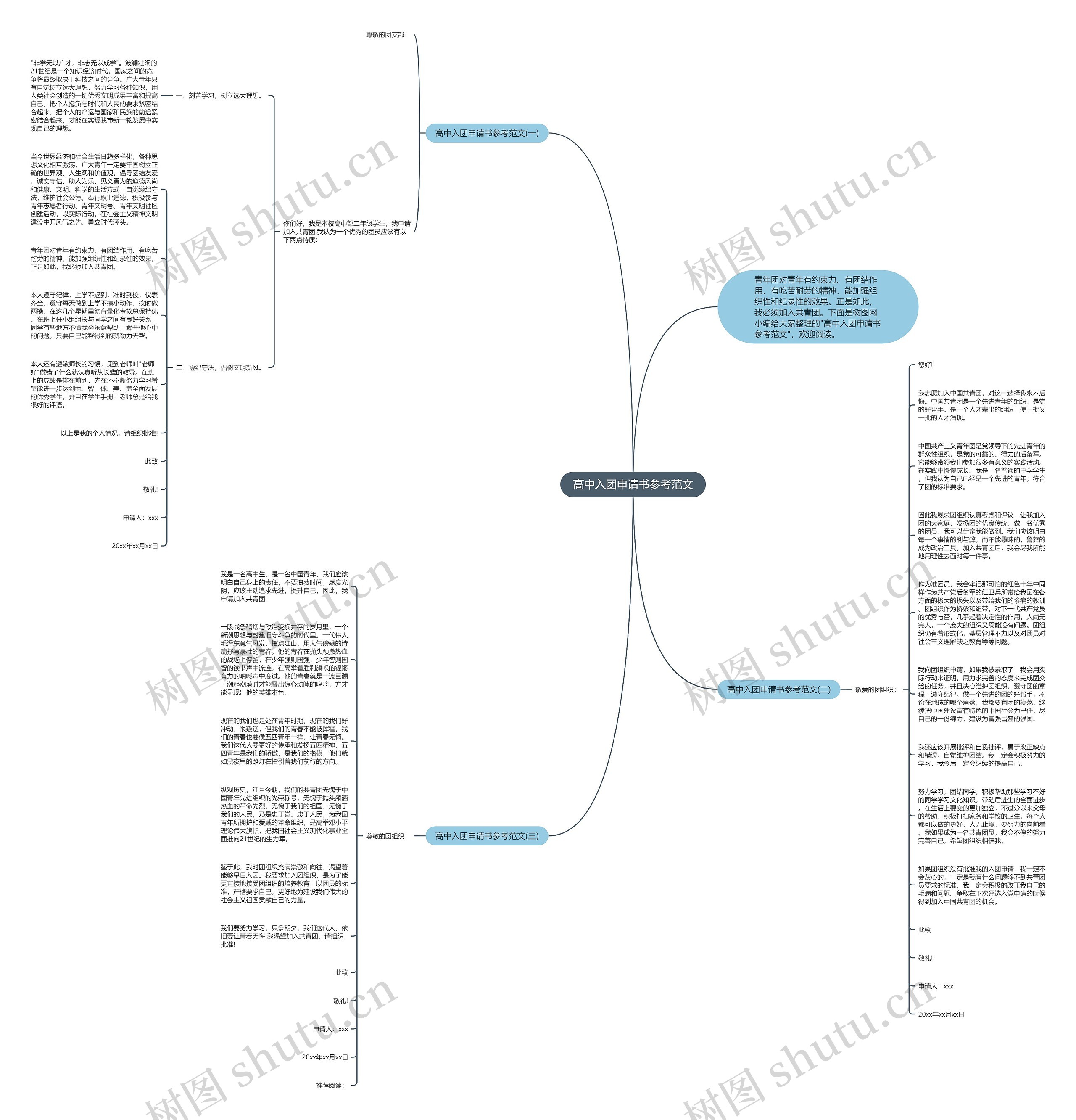 高中入团申请书参考范文思维导图