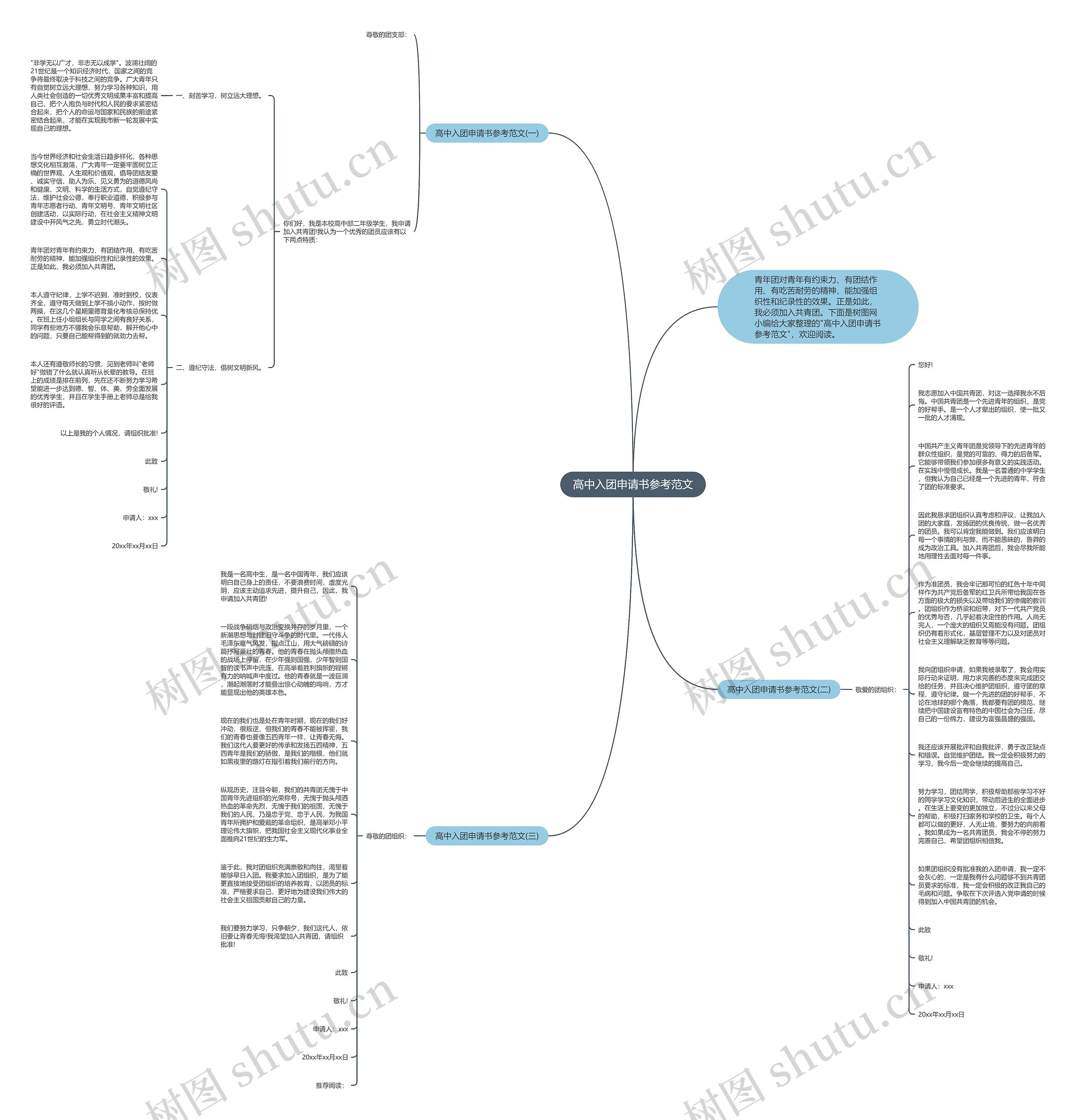高中入团申请书参考范文思维导图高清图 高中入团申请书参考范文思维导图