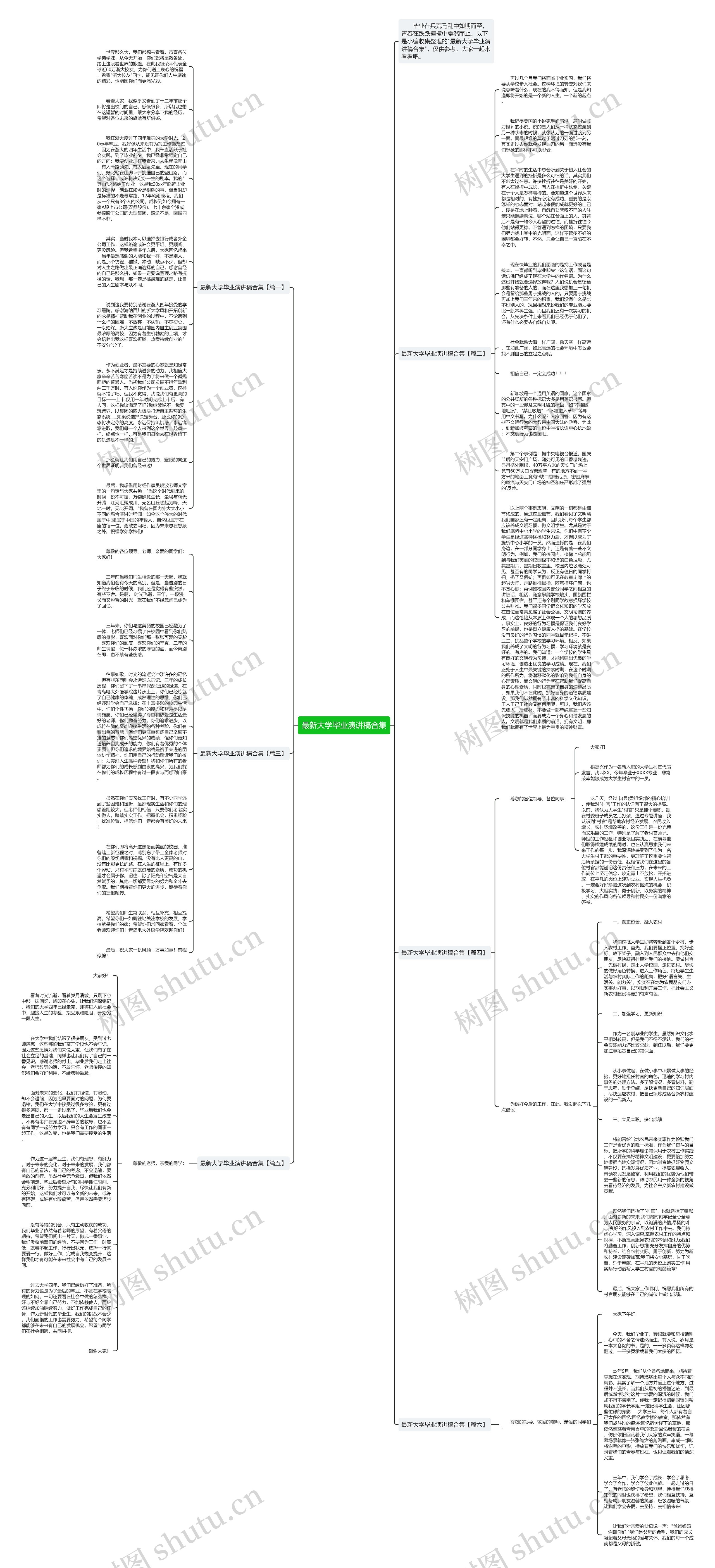 最新大学毕业演讲稿合集思维导图