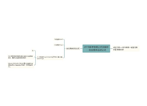 2019高考物理公式及解析：自由落体运动公式