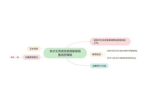 长沙文员或收银或服装销售简历模板