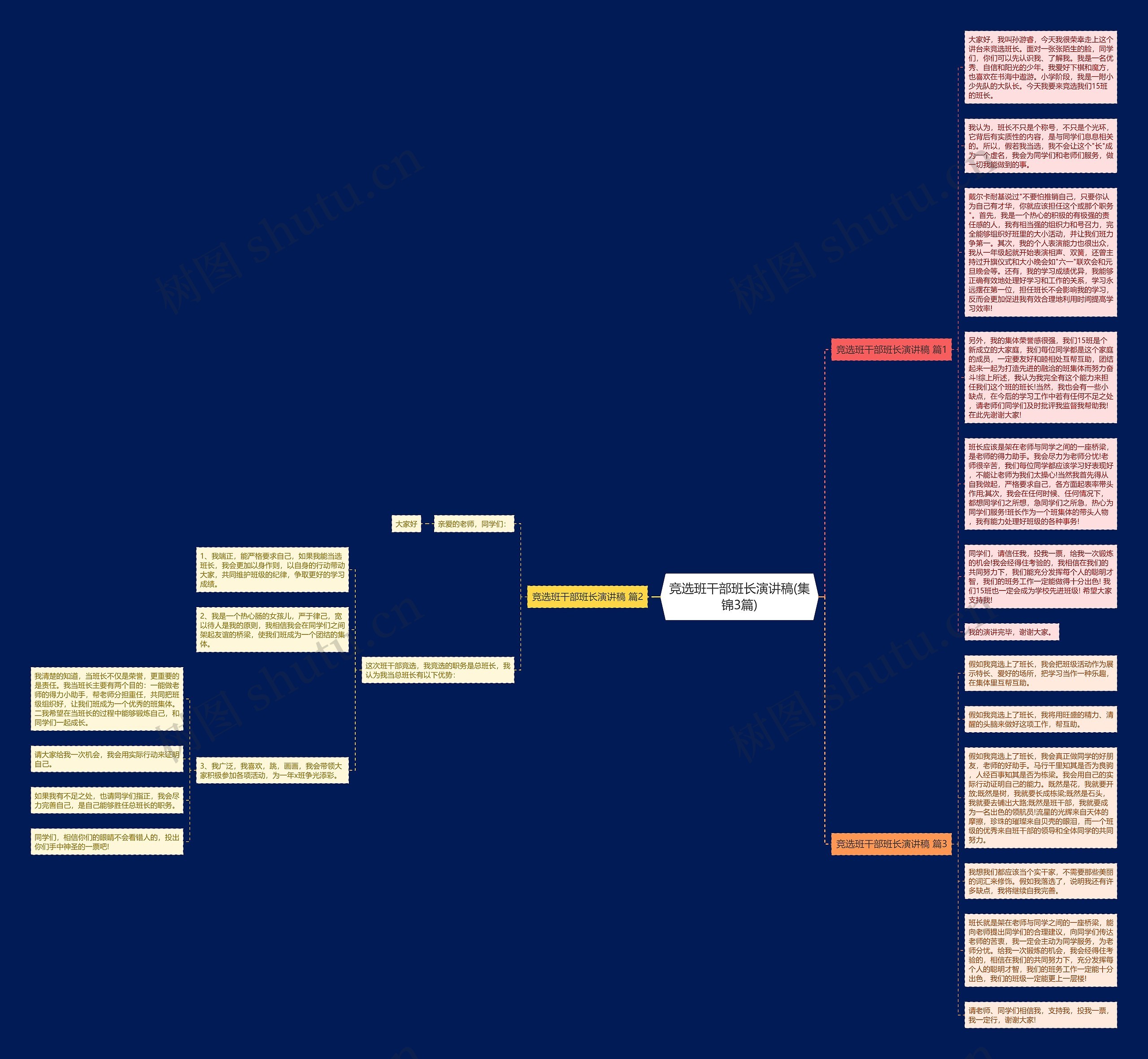 竞选班干部班长演讲稿(集锦3篇)思维导图高清图 竞选班干部班长演讲稿(集锦3篇)思维导图