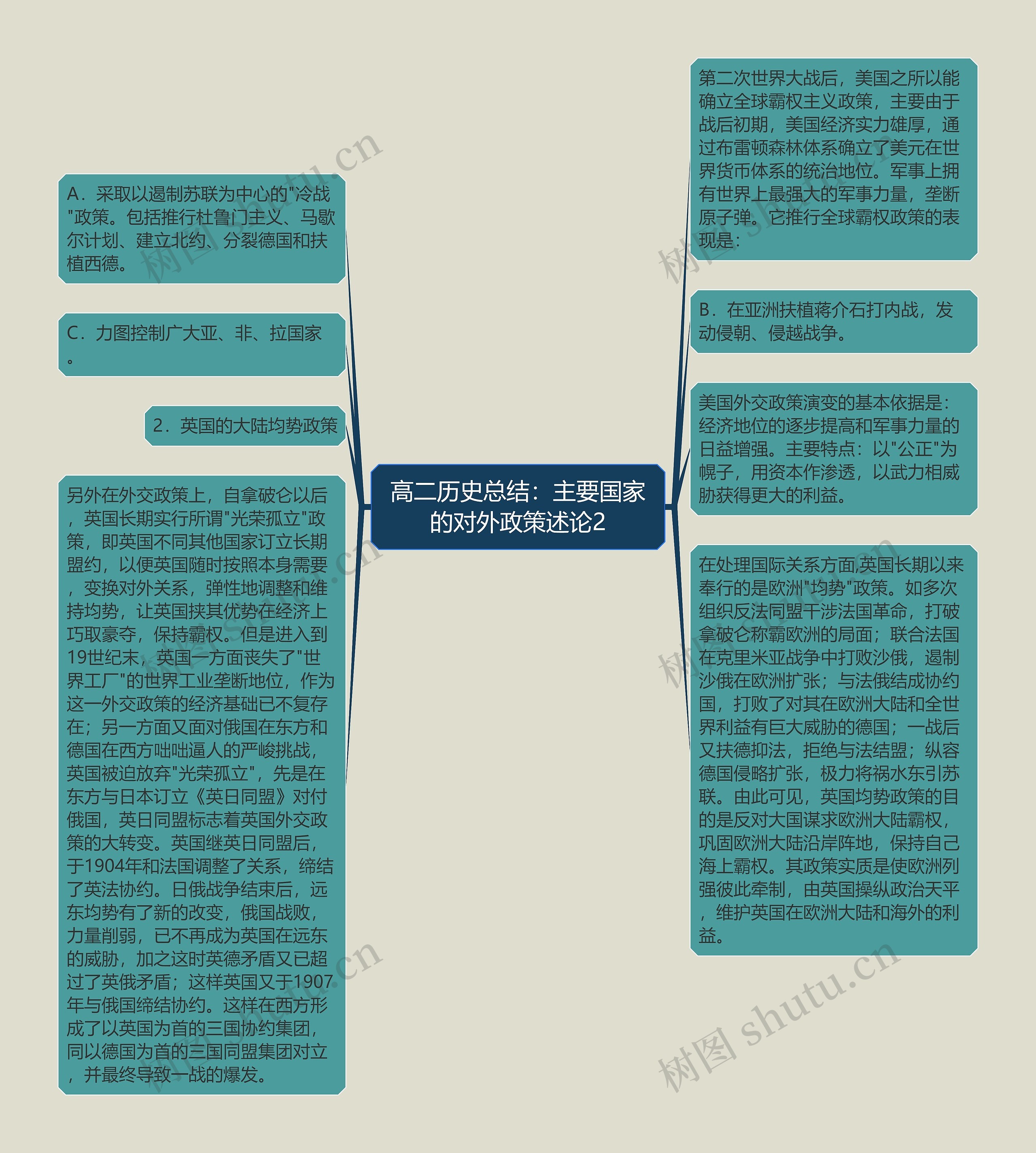 高二历史总结：主要国家的对外政策述论2