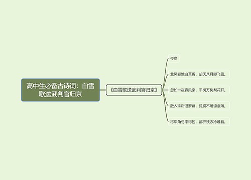 高中生必备古诗词：白雪歌送武判官归京