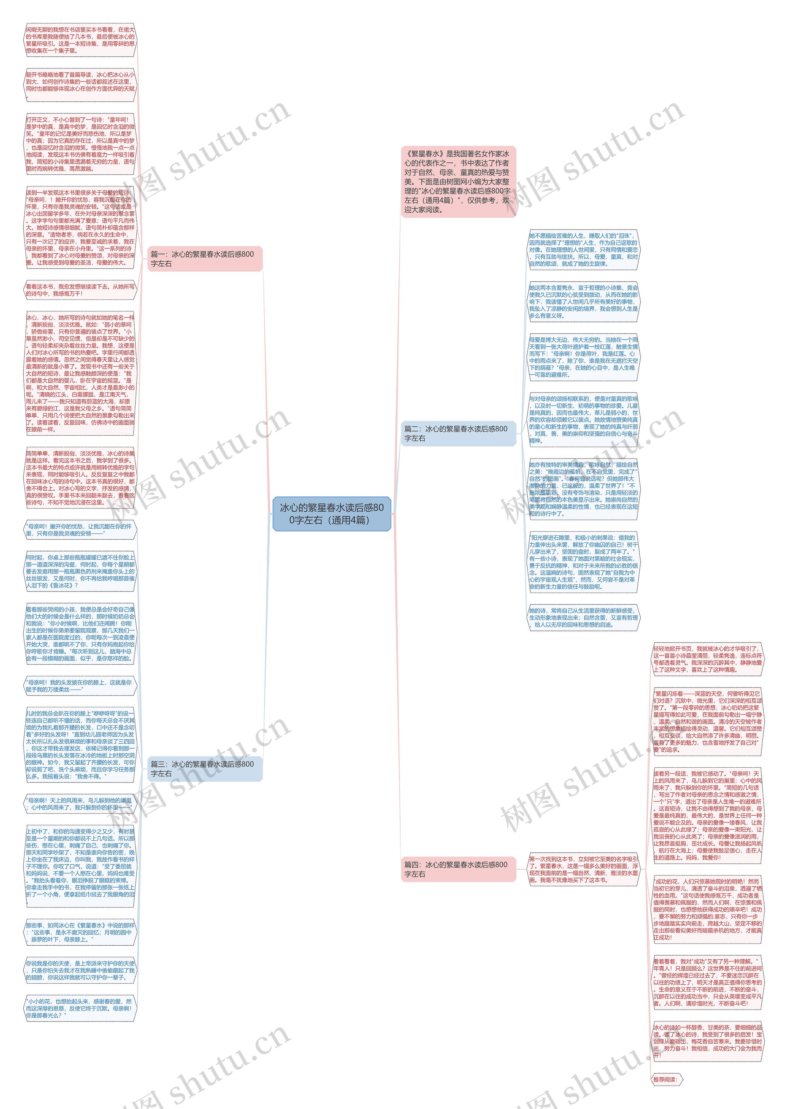 冰心的繁星春水读后感800字左右（通用4篇）思维导图