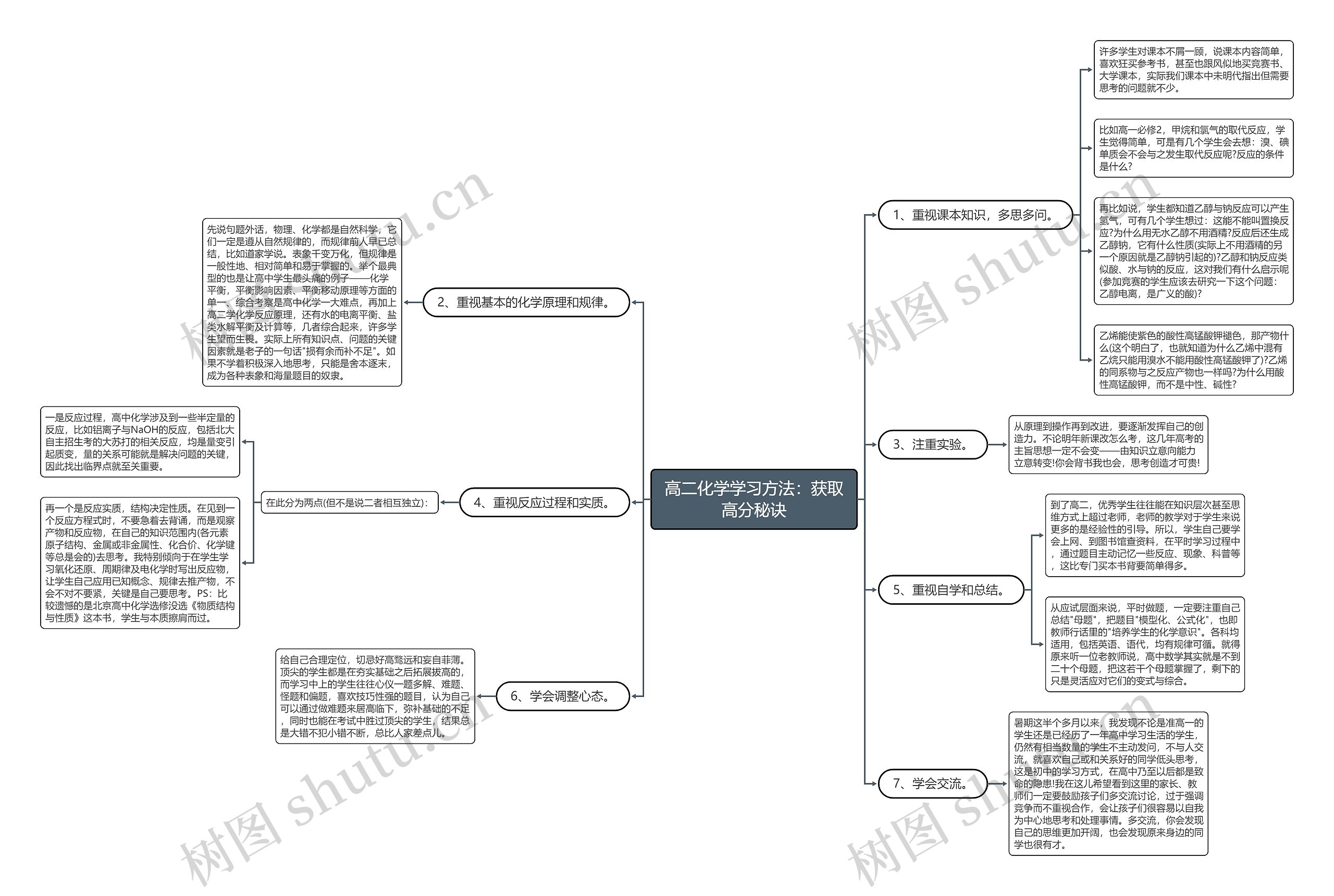 高二化学学习方法：获取高分秘诀思维导图